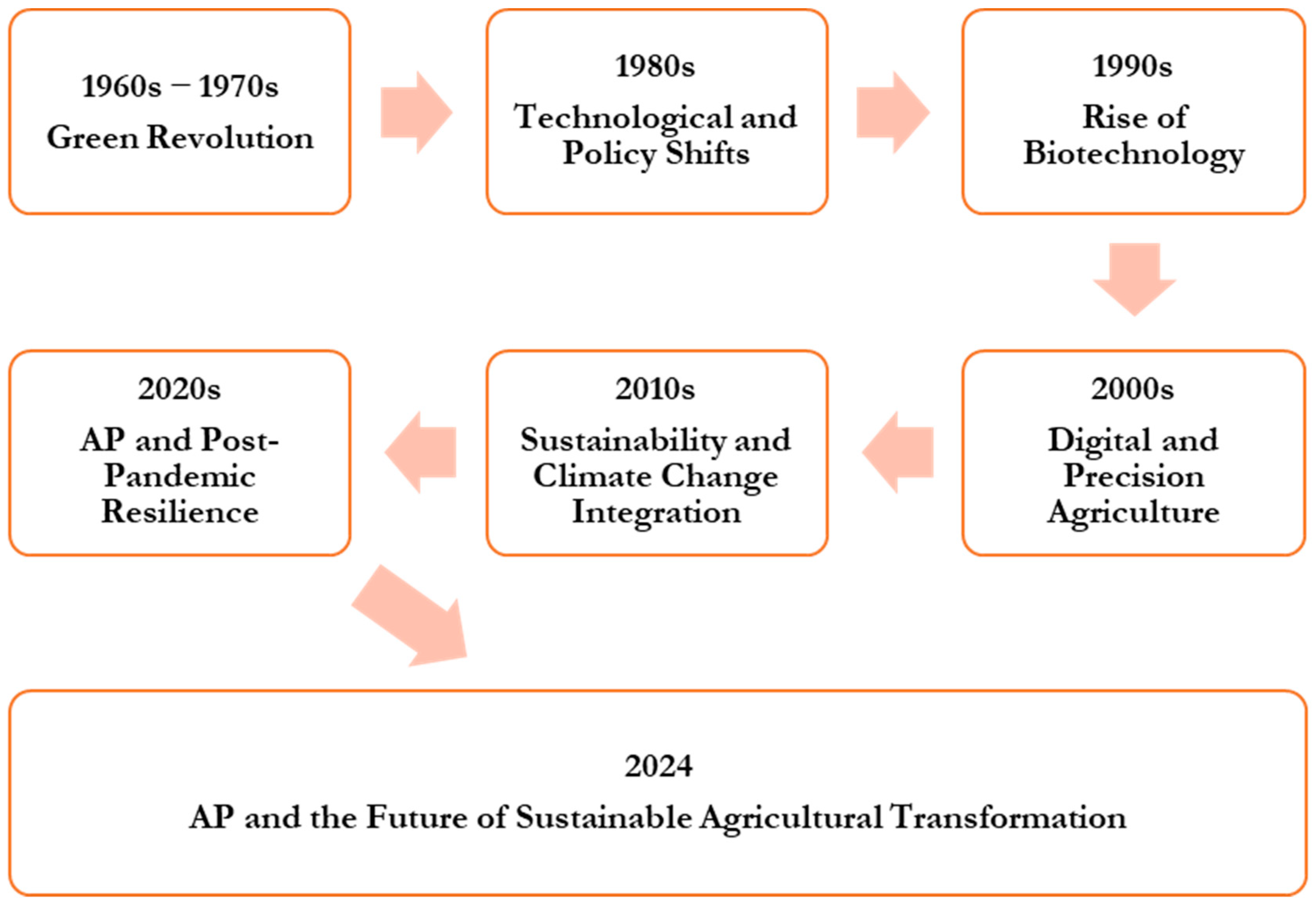 Sustainability 16 08480 g001