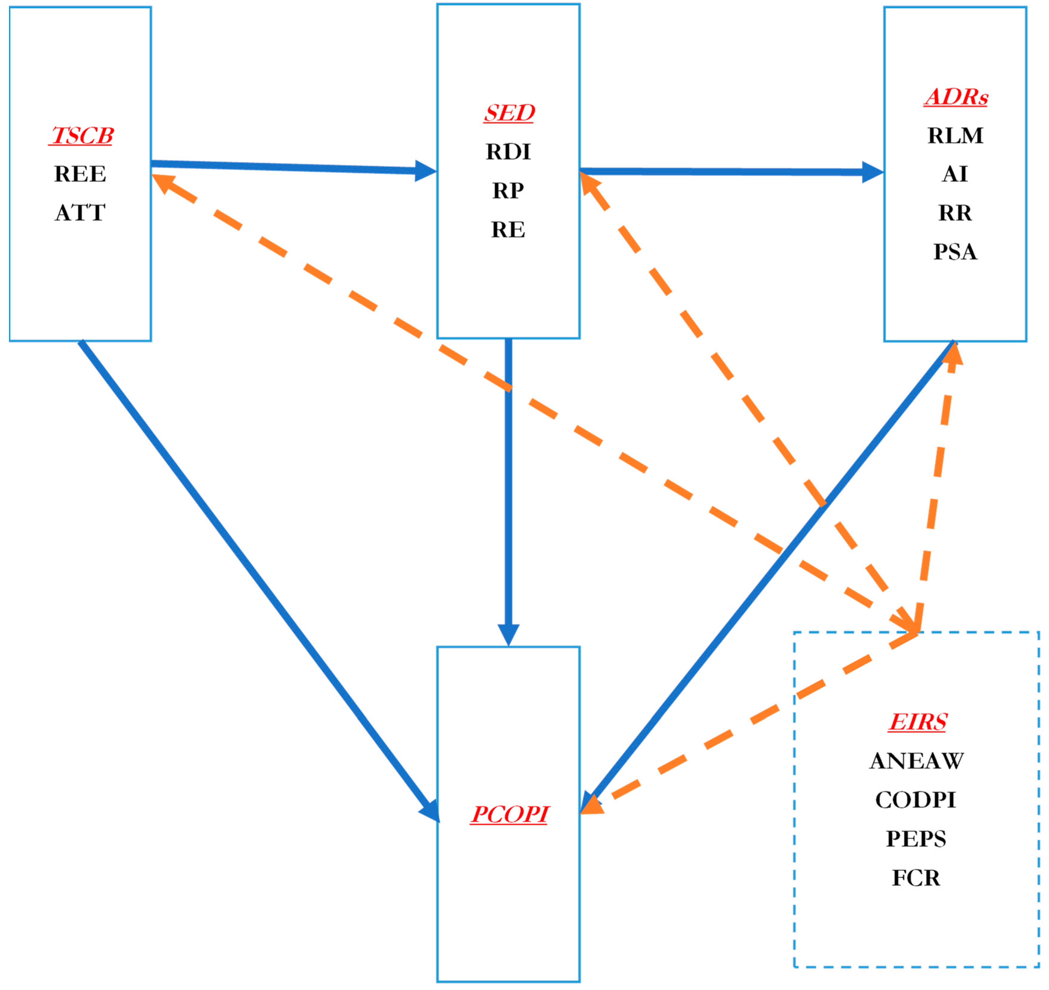 Sustainability 16 08480 g002