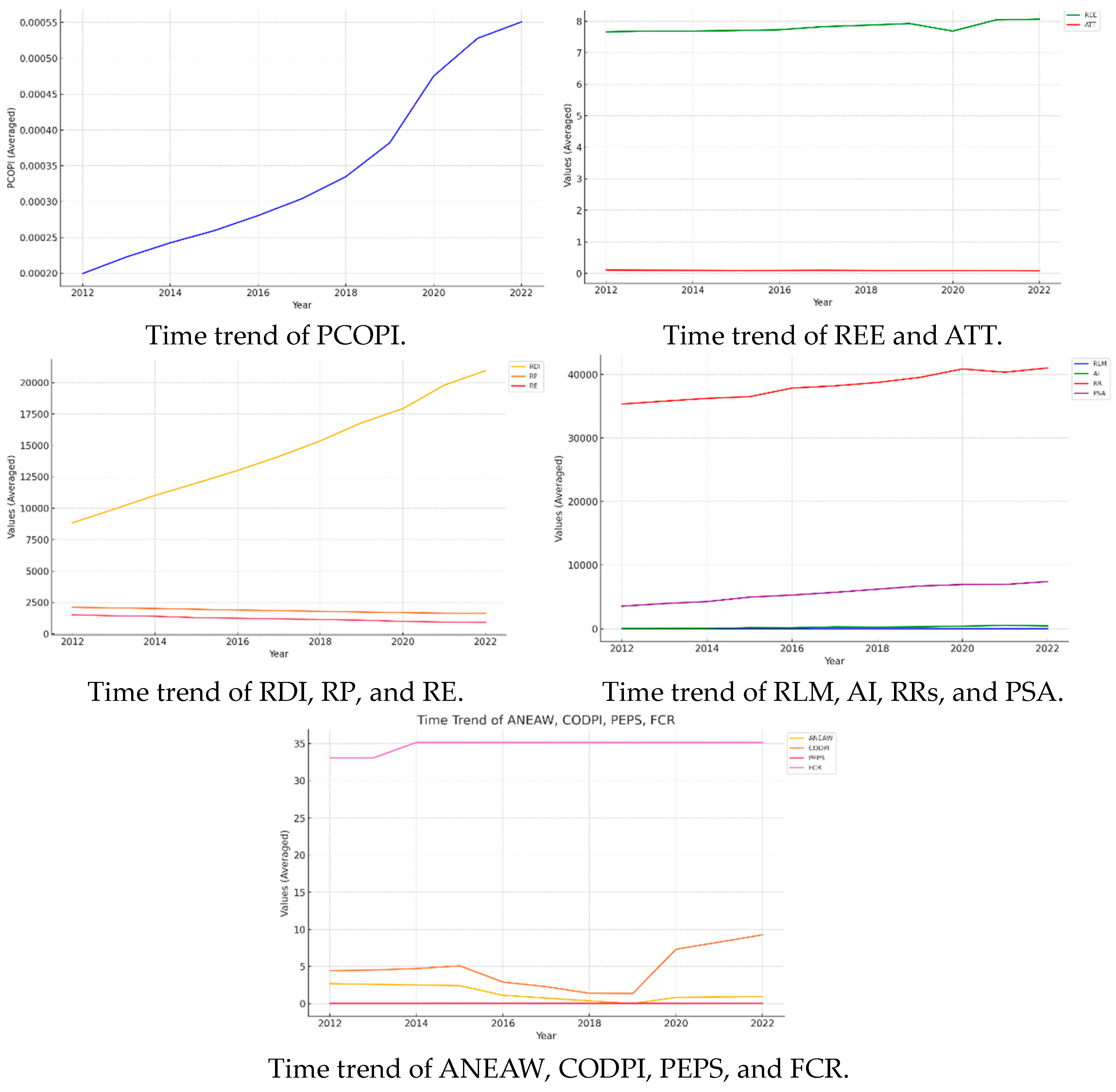Sustainability 16 08480 g003