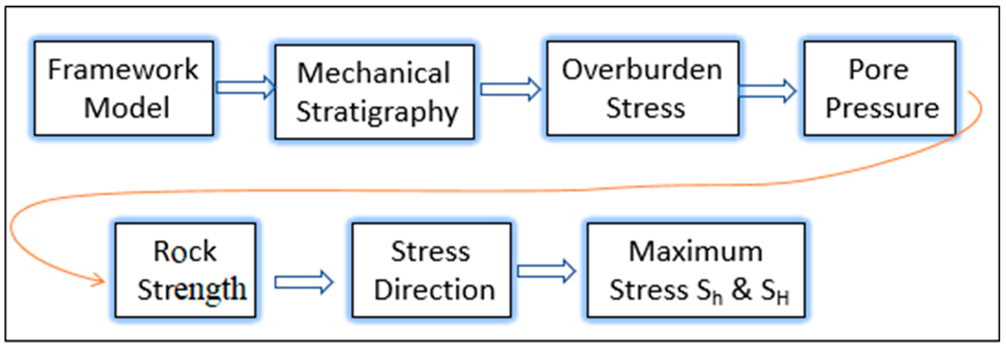 Sustainability 16 08482 g003