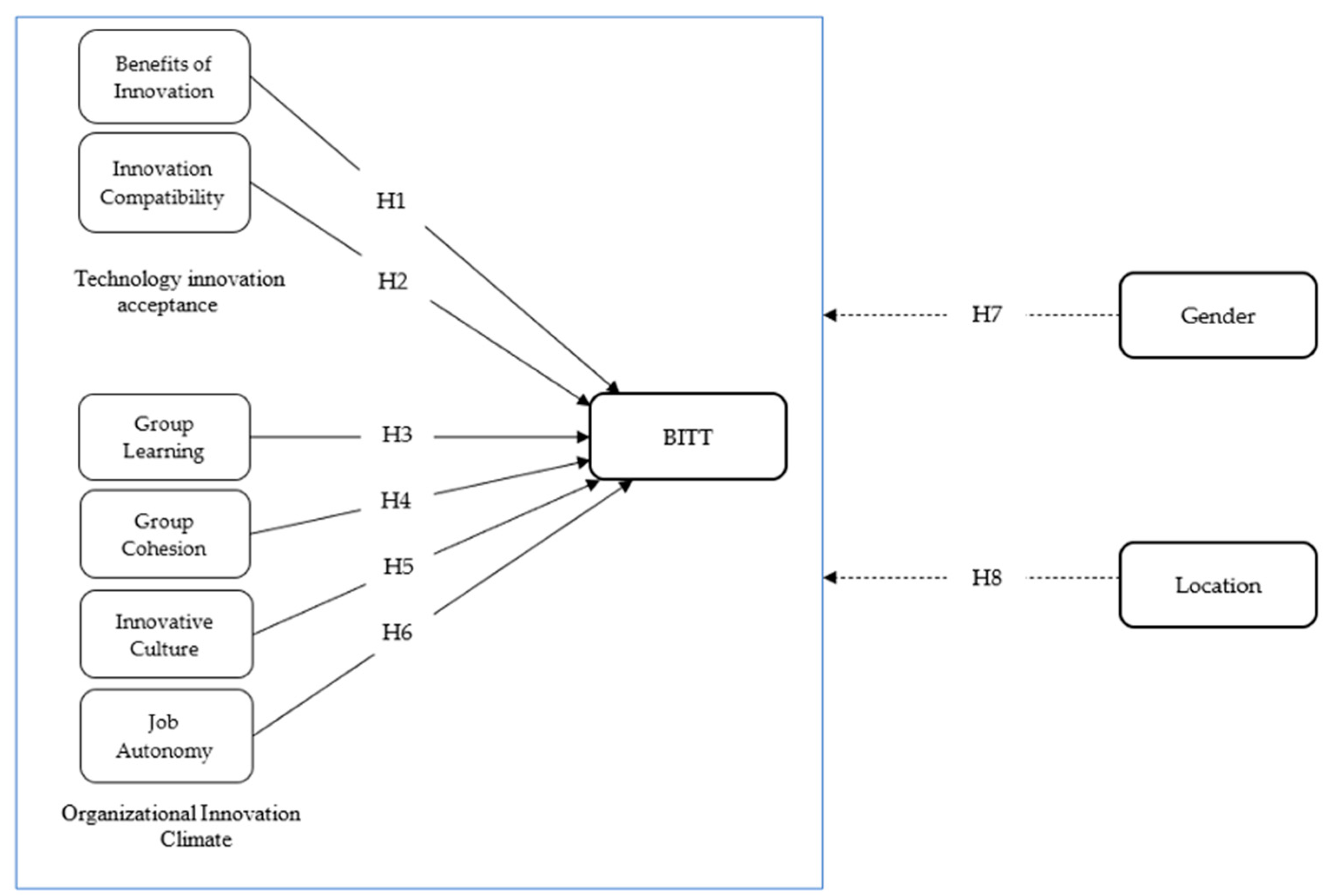 Sustainability 16 08496 g001