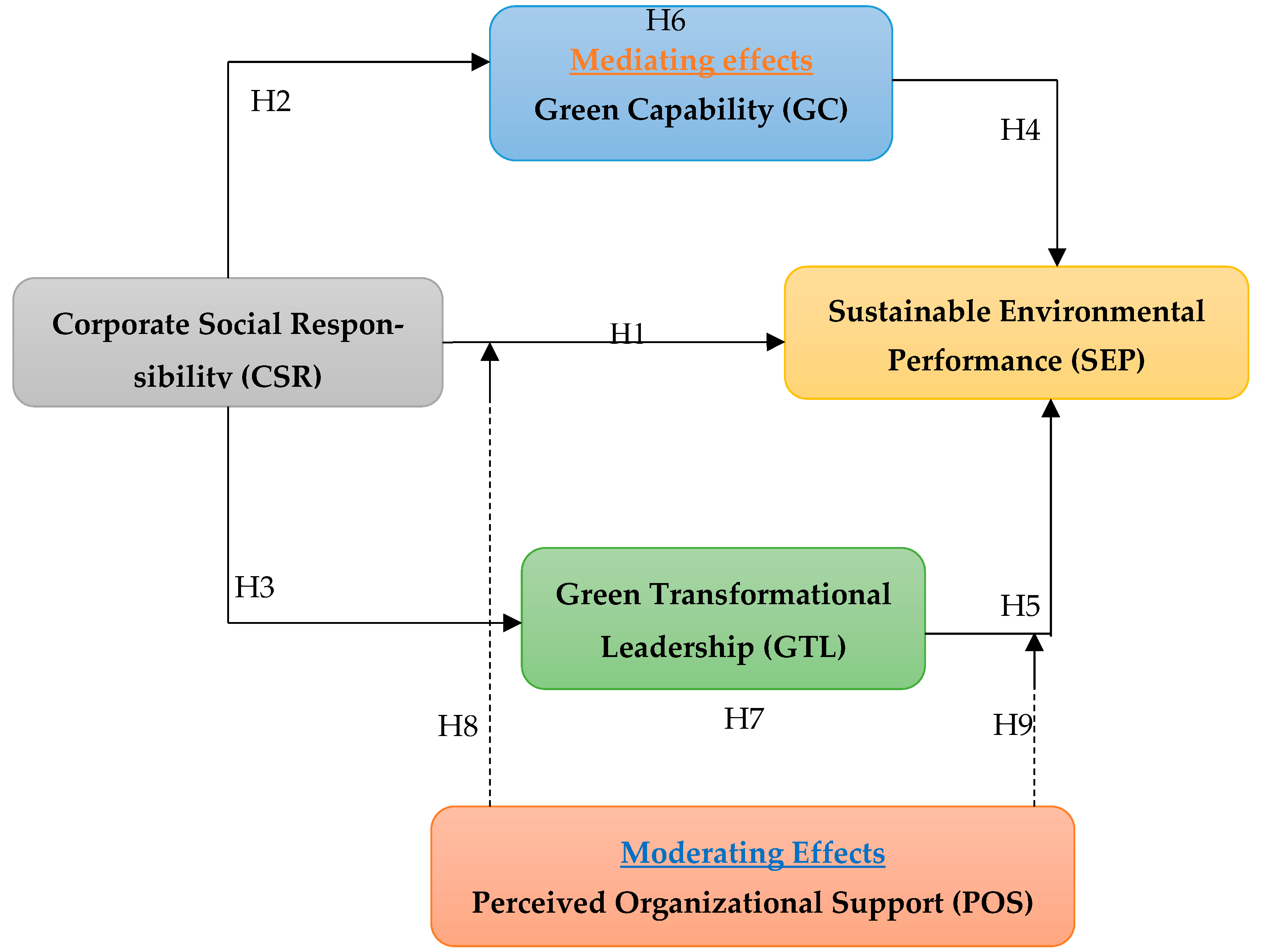 Sustainability 16 08499 g001
