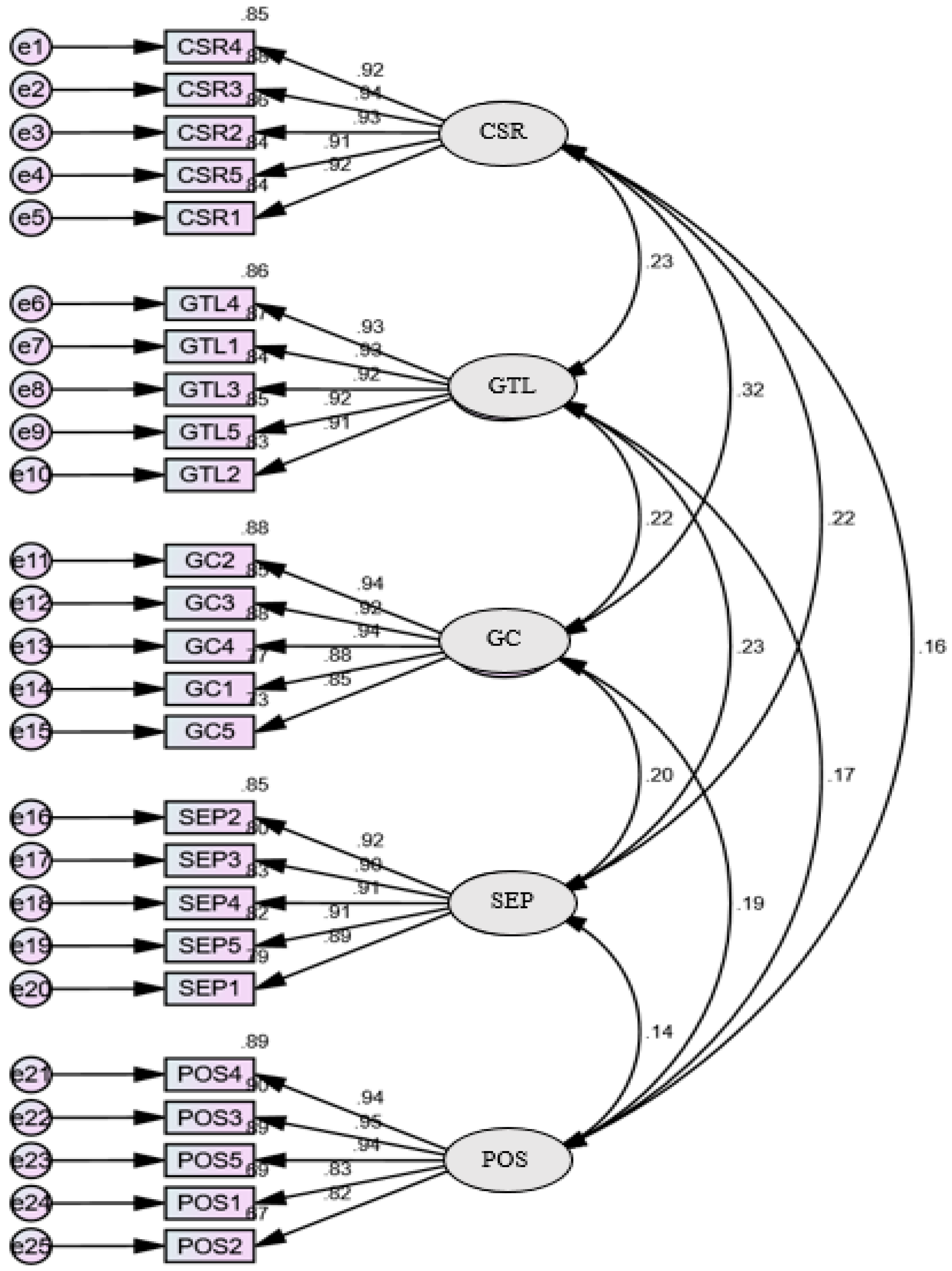 Sustainability 16 08499 g002
