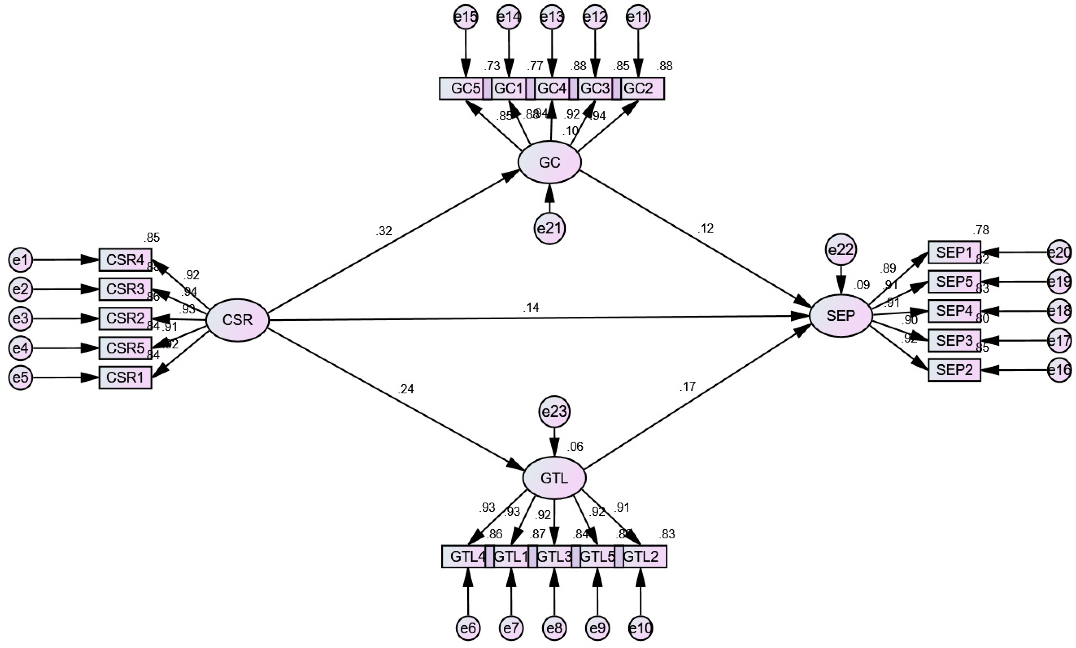 Sustainability 16 08499 g003