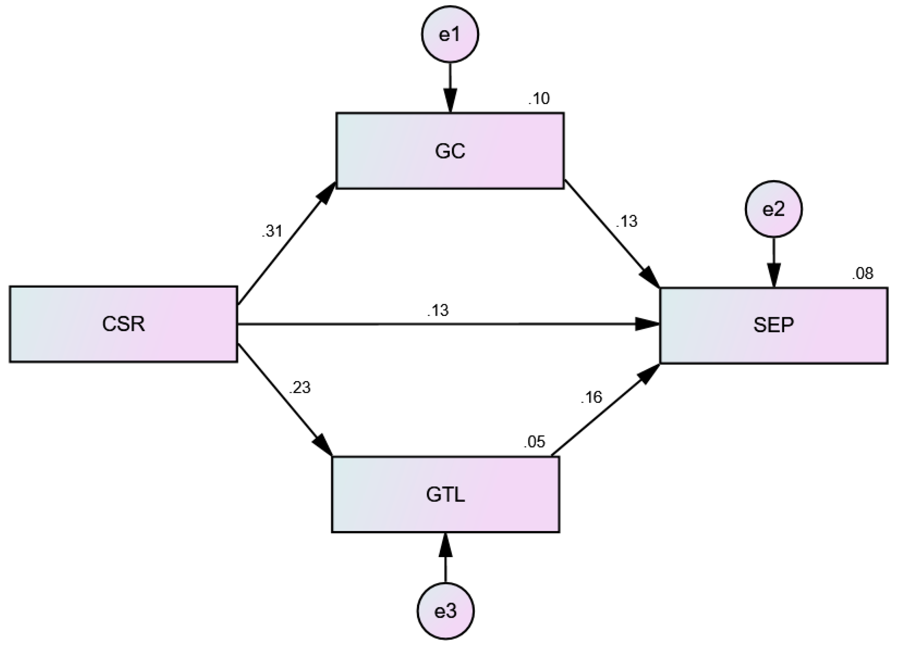 Sustainability 16 08499 g004