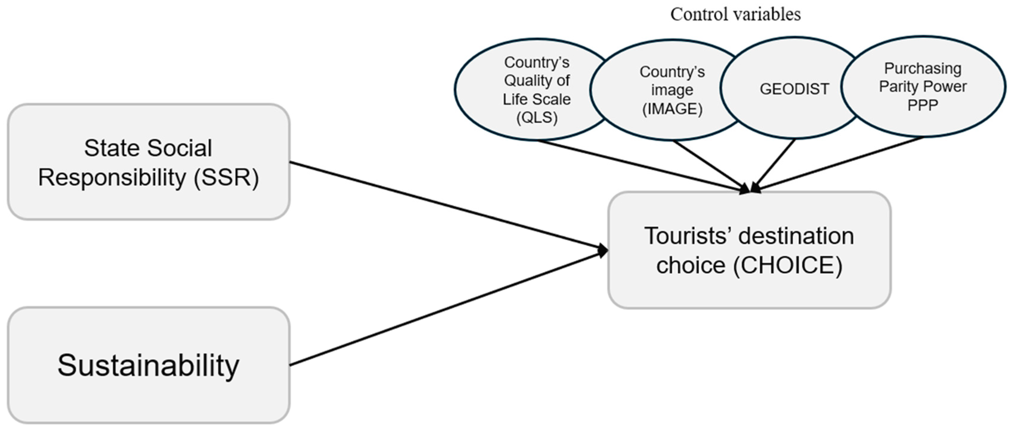 Sustainability 16 08509 g001
