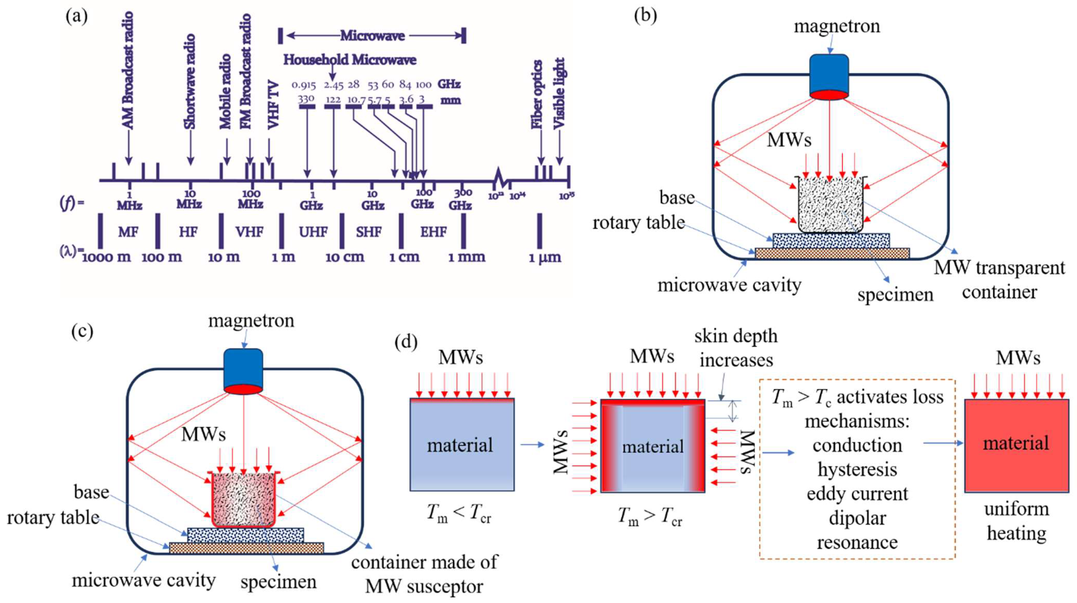 Sustainability 16 08513 g016