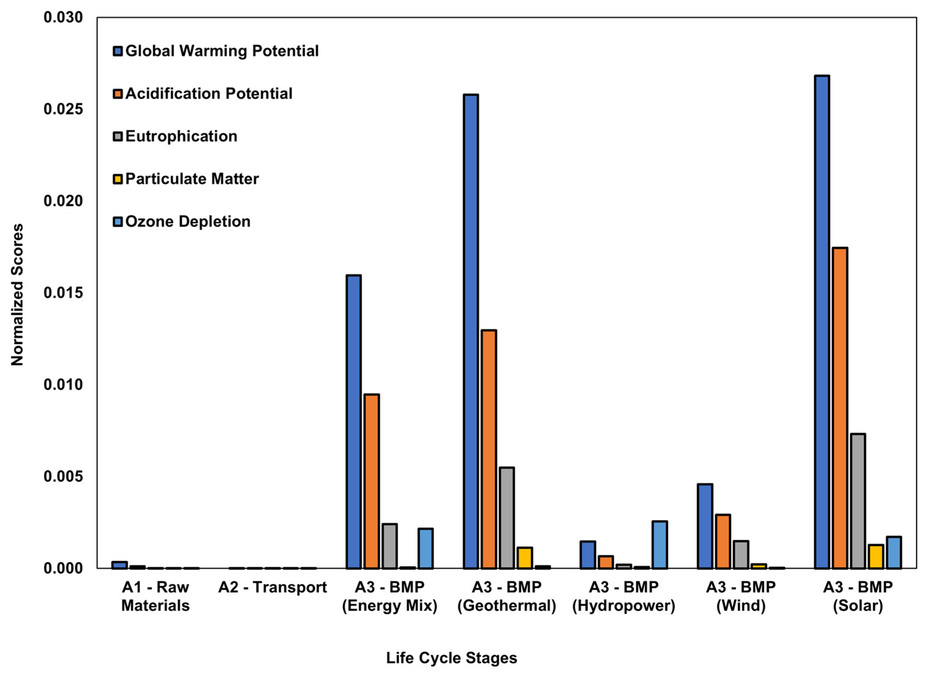 Sustainability 16 08515 g003