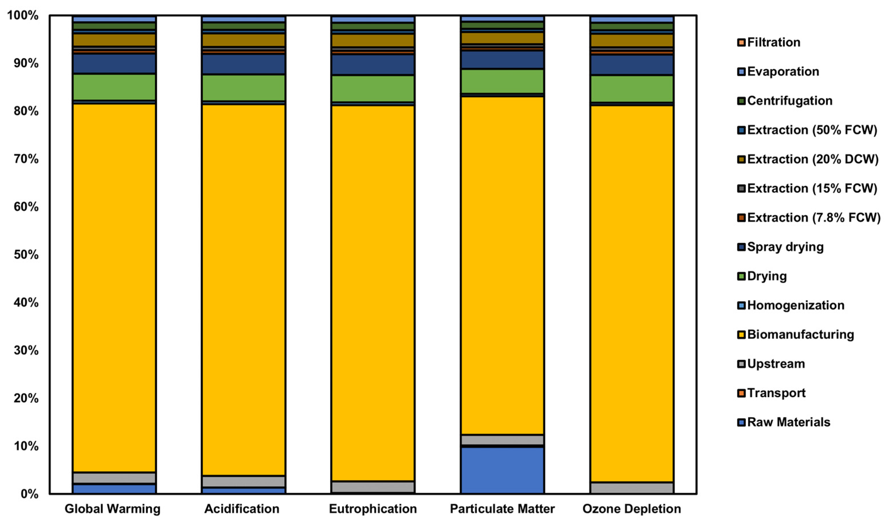 Sustainability 16 08515 g005
