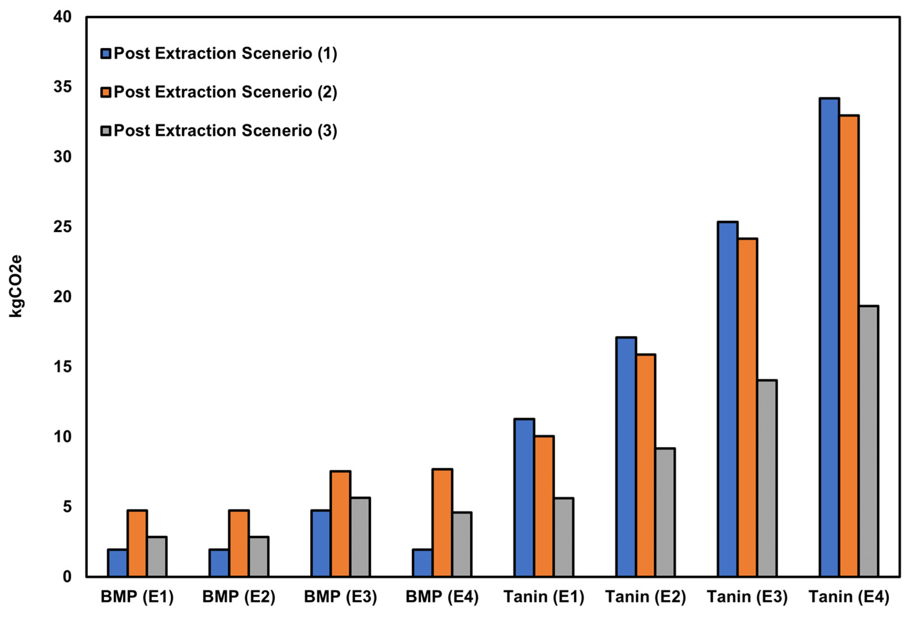 Sustainability 16 08515 g007