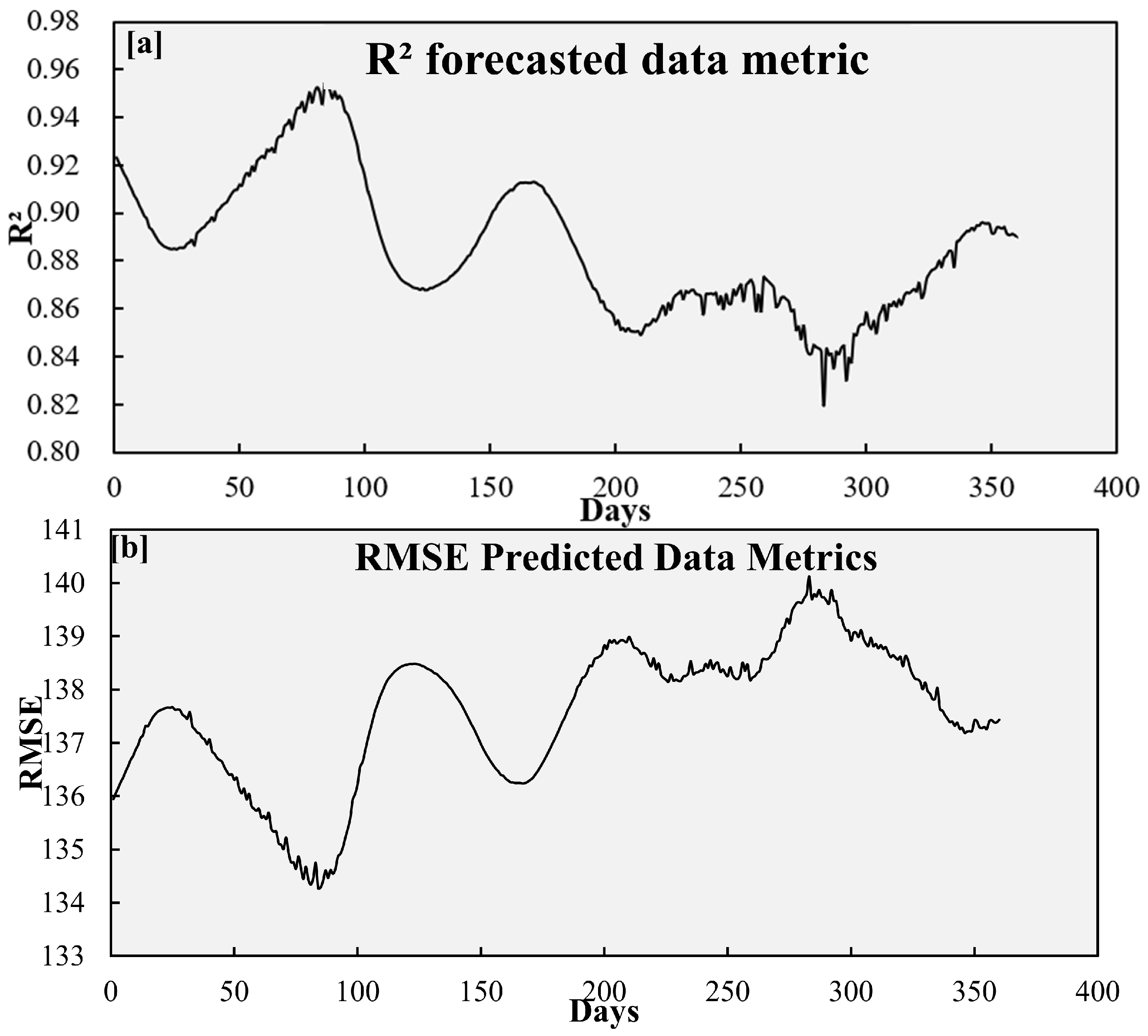 Sustainability 16 08517 g005