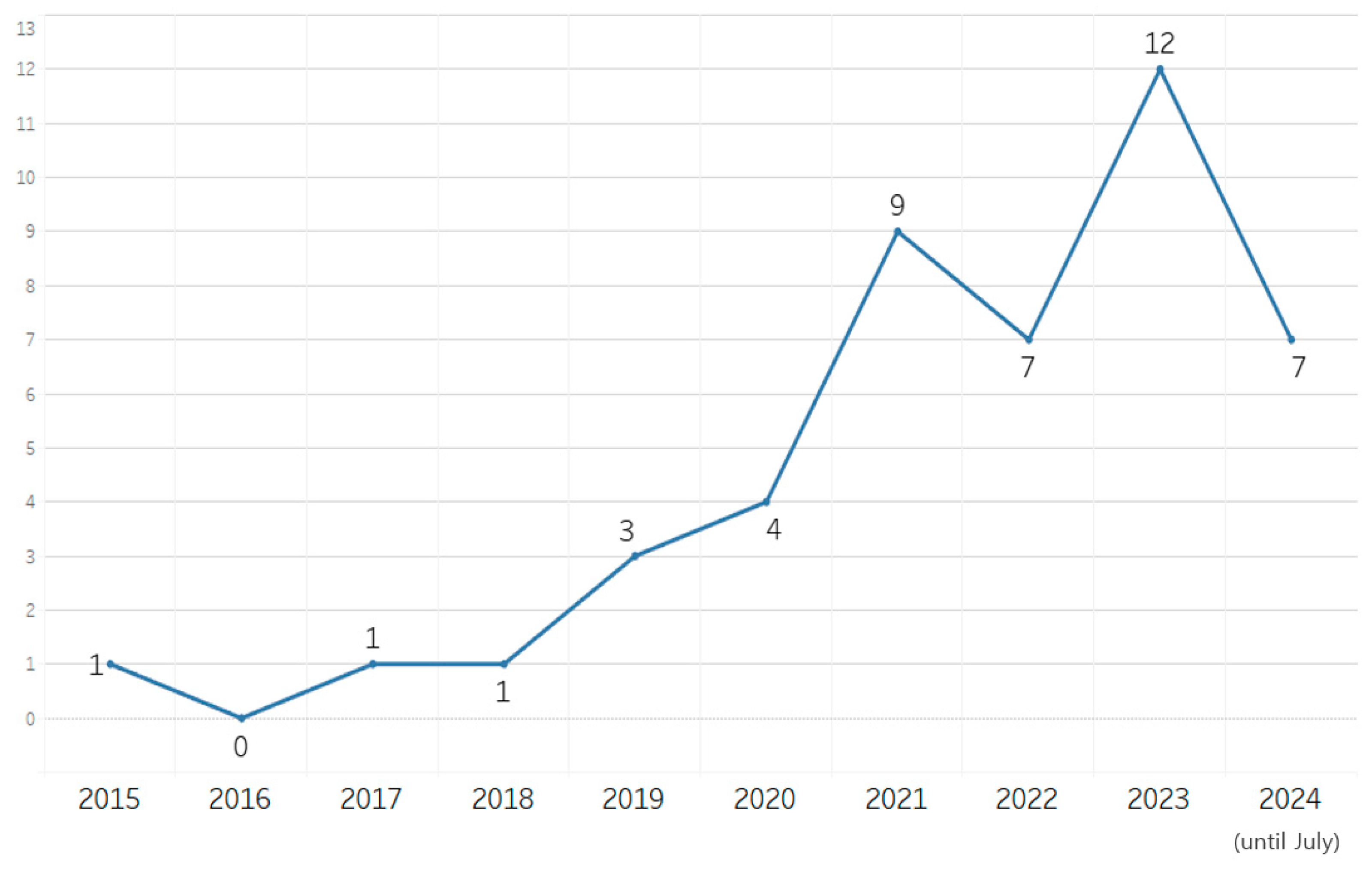 Sustainability 16 08520 g002 Sustainability 16 08520 g002