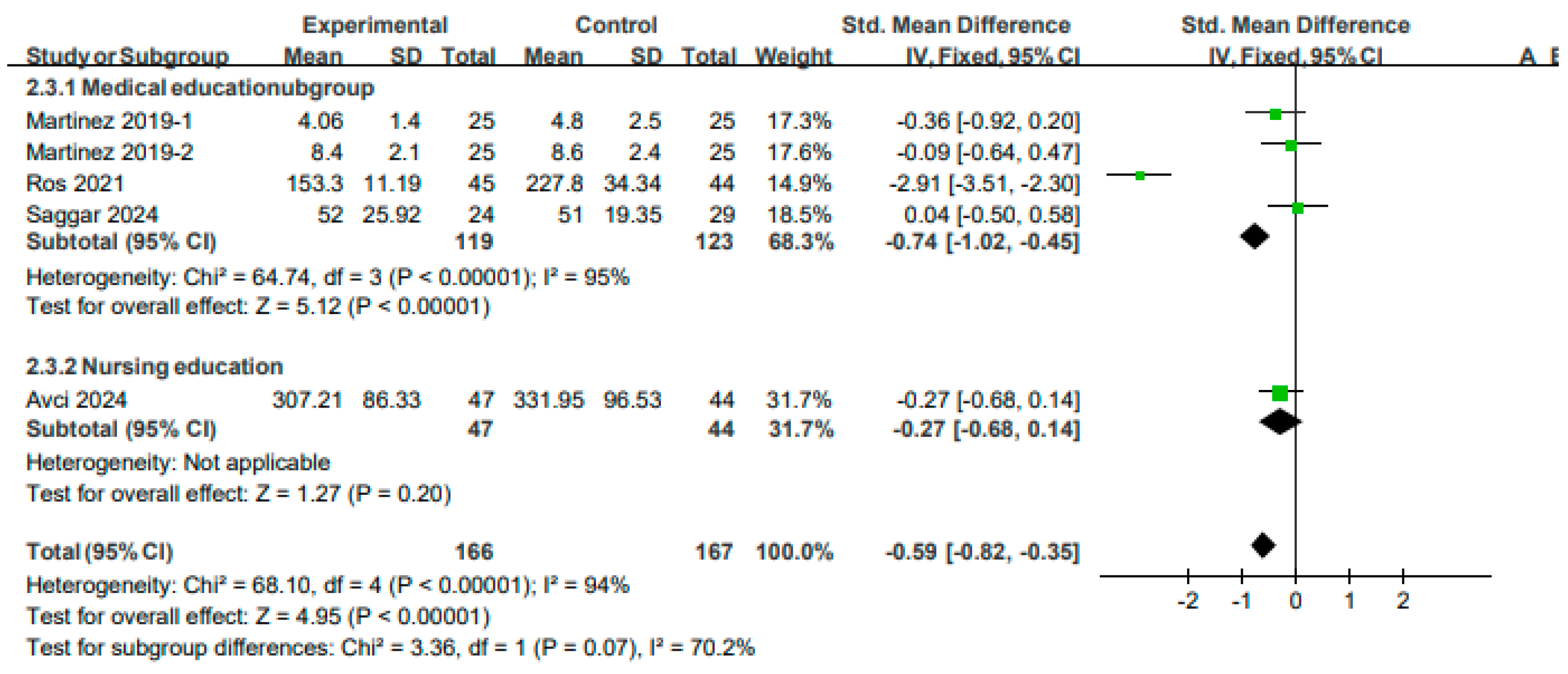 Sustainability 16 08520 g007 Sustainability 16 08520 g007