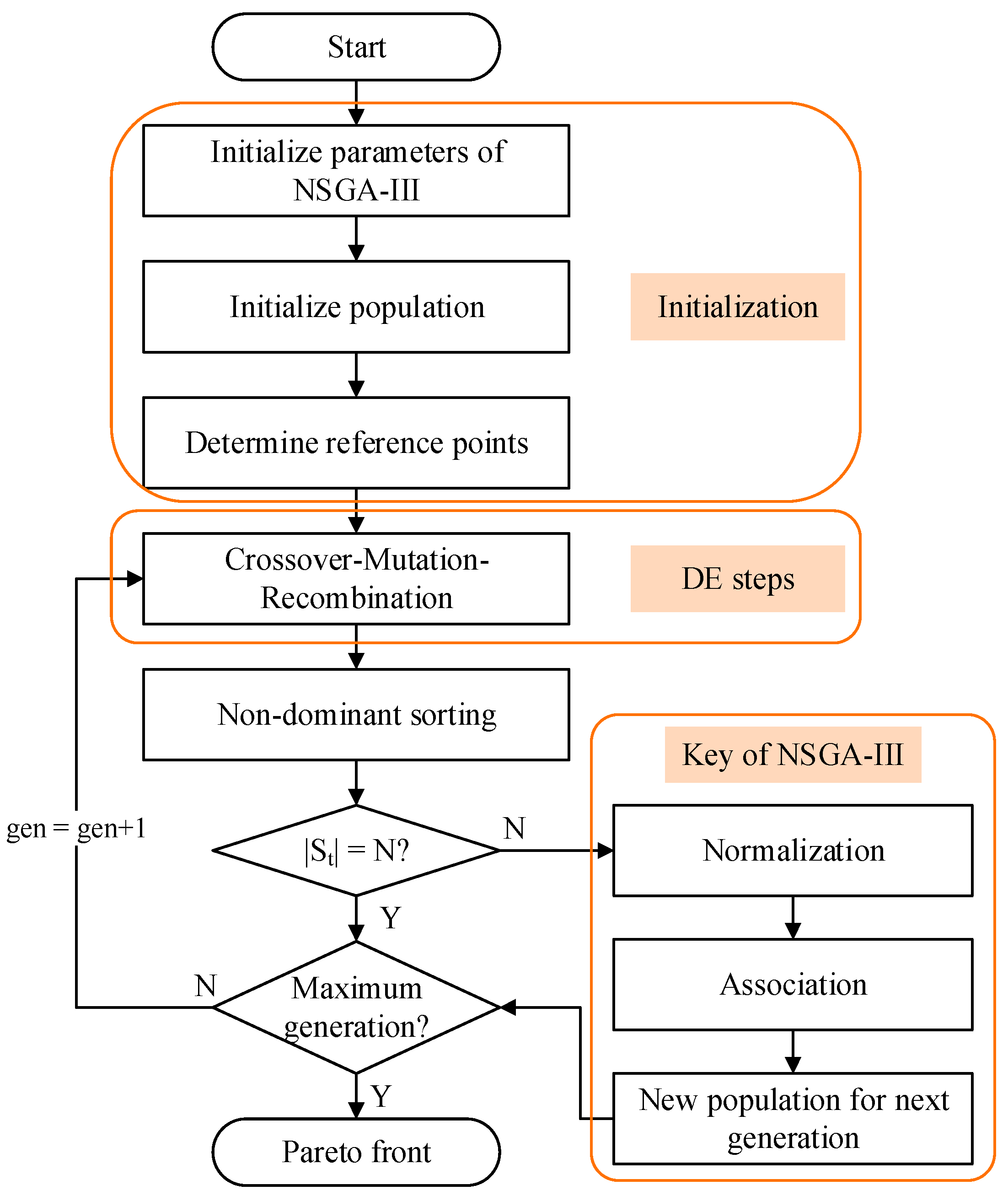 Sustainability 16 08521 g006