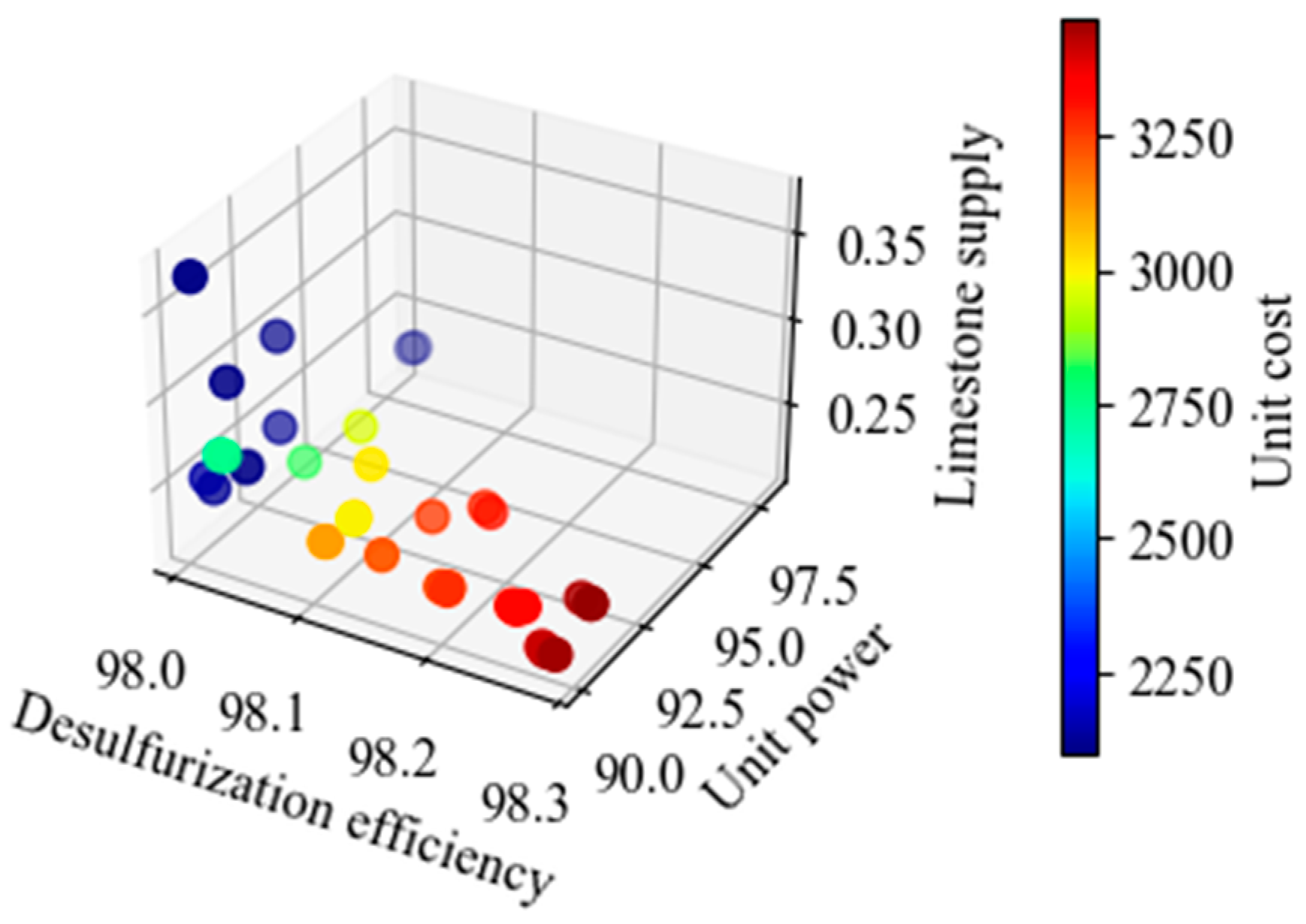 Sustainability 16 08521 g009