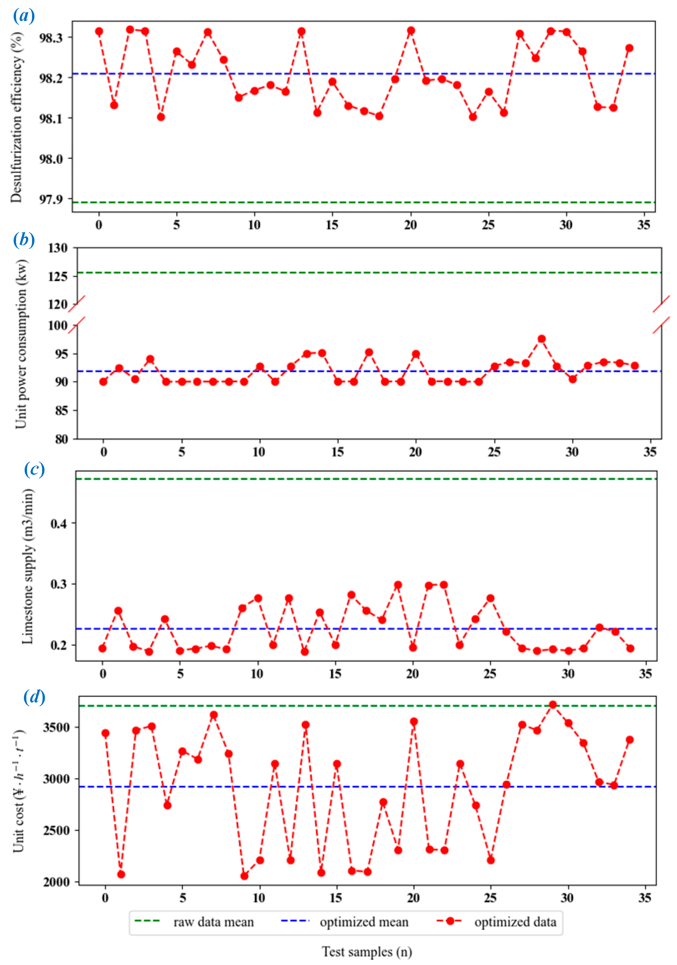 Sustainability 16 08521 g010