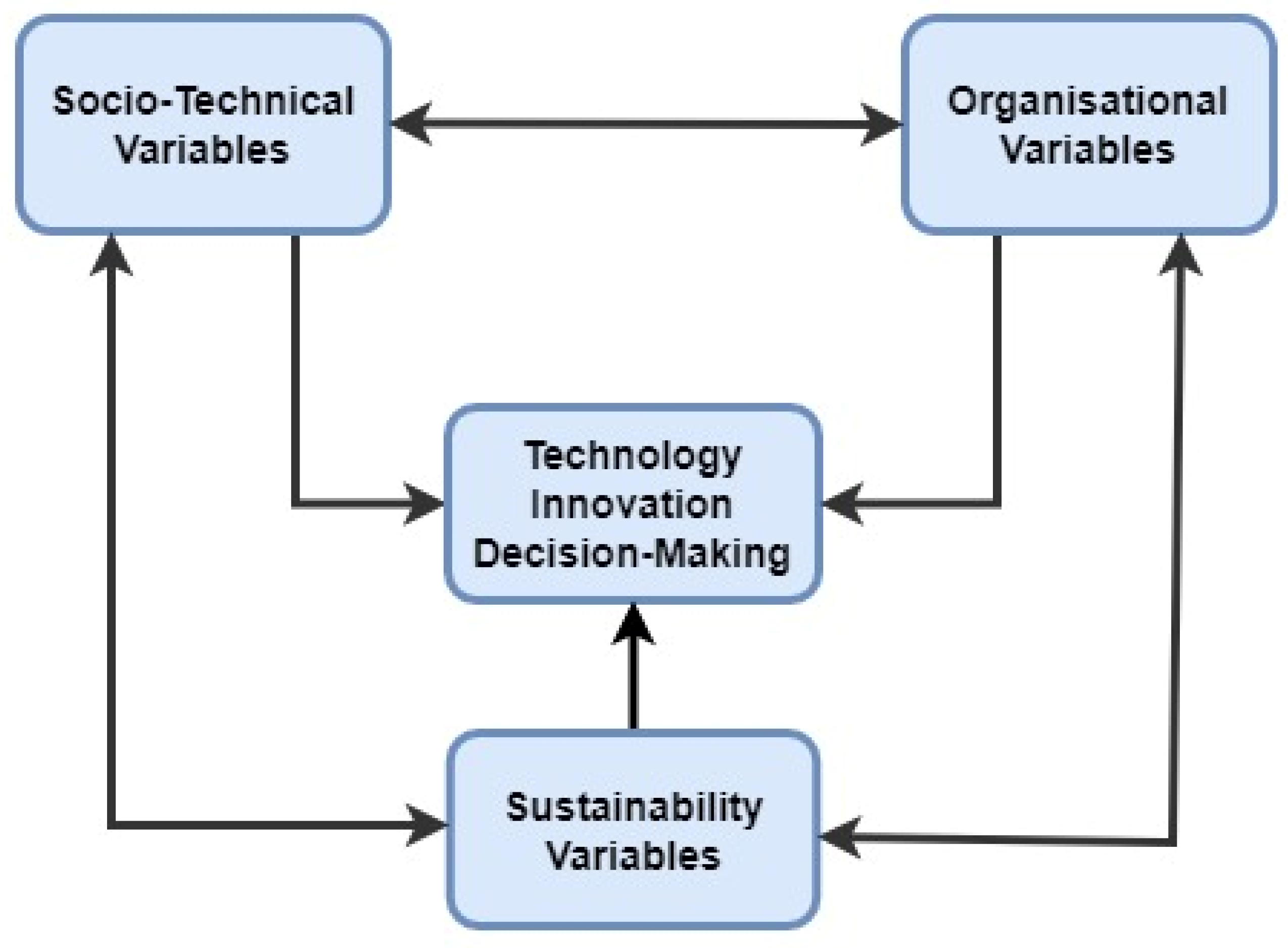 Sustainability 16 08527 g002