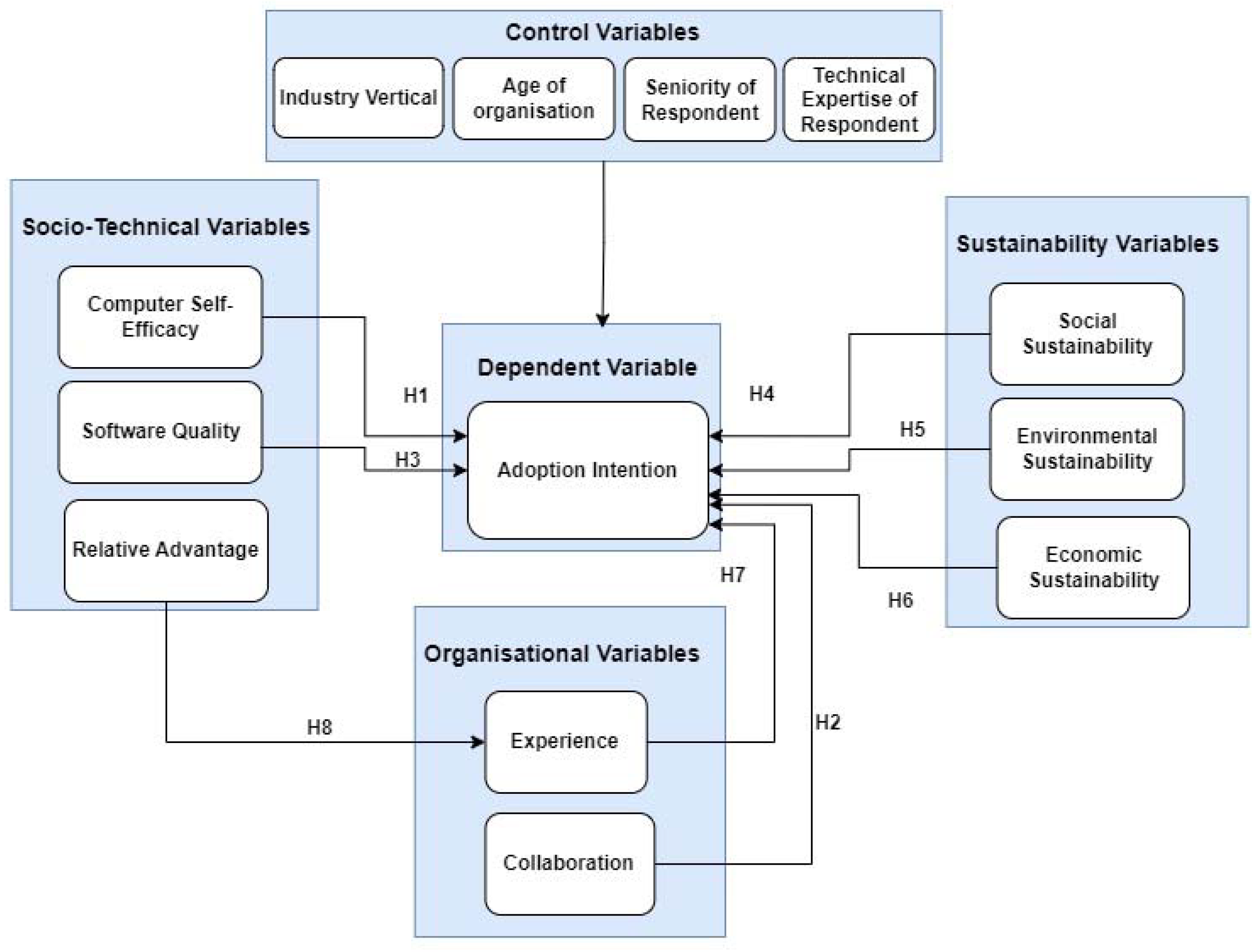 Sustainability 16 08527 g003