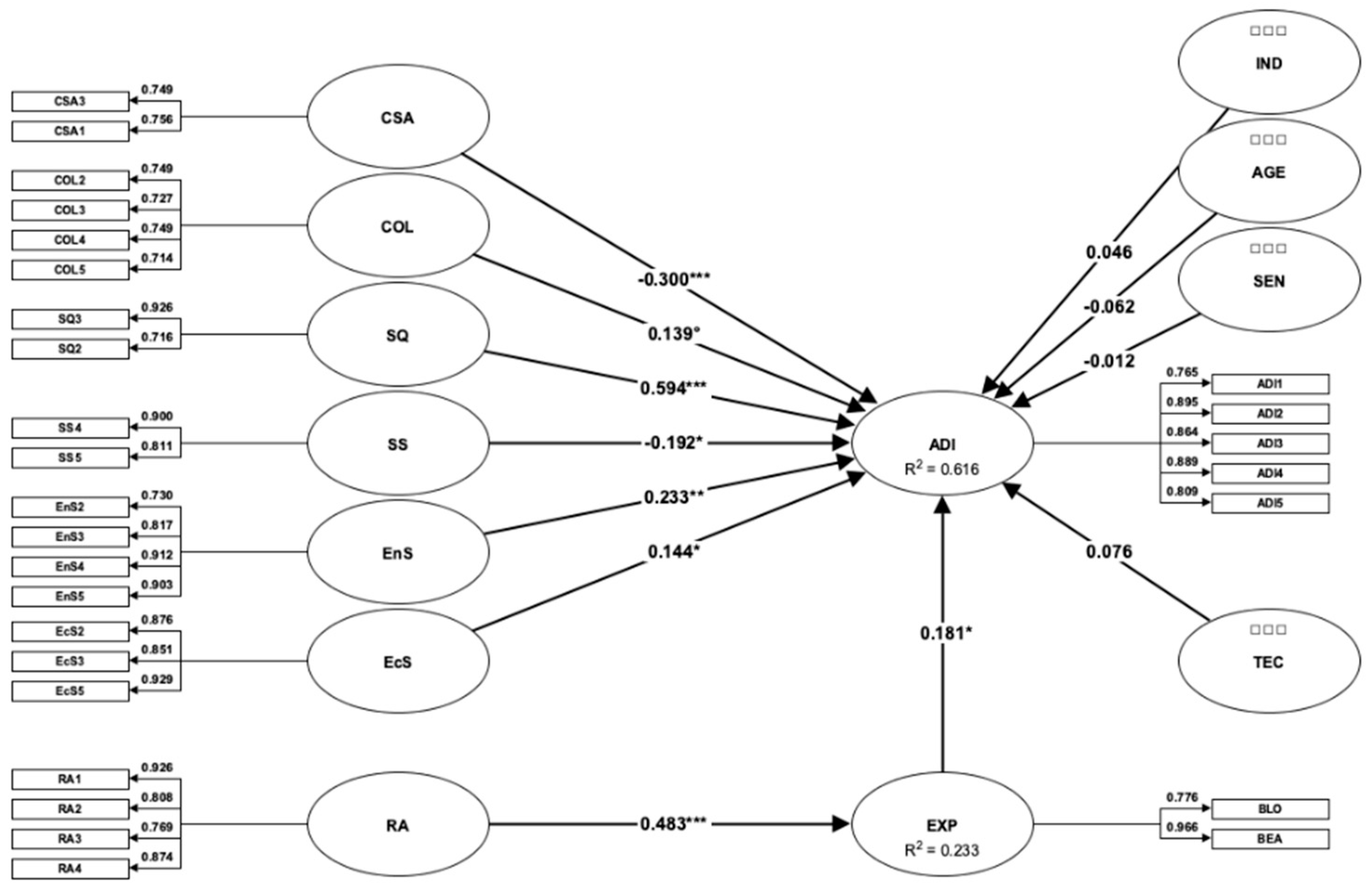 Sustainability 16 08527 g004