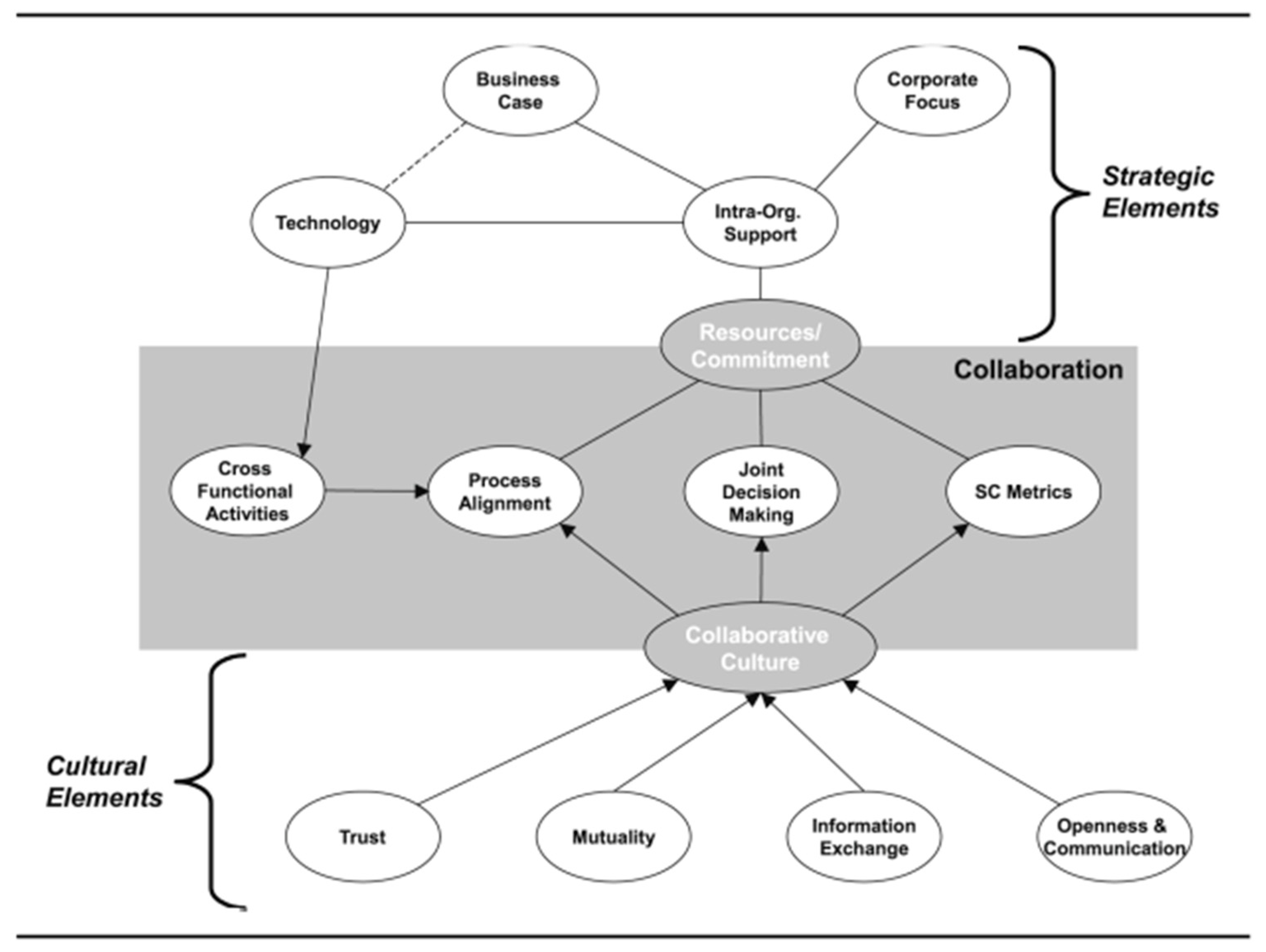 Sustainability 16 08527 g005