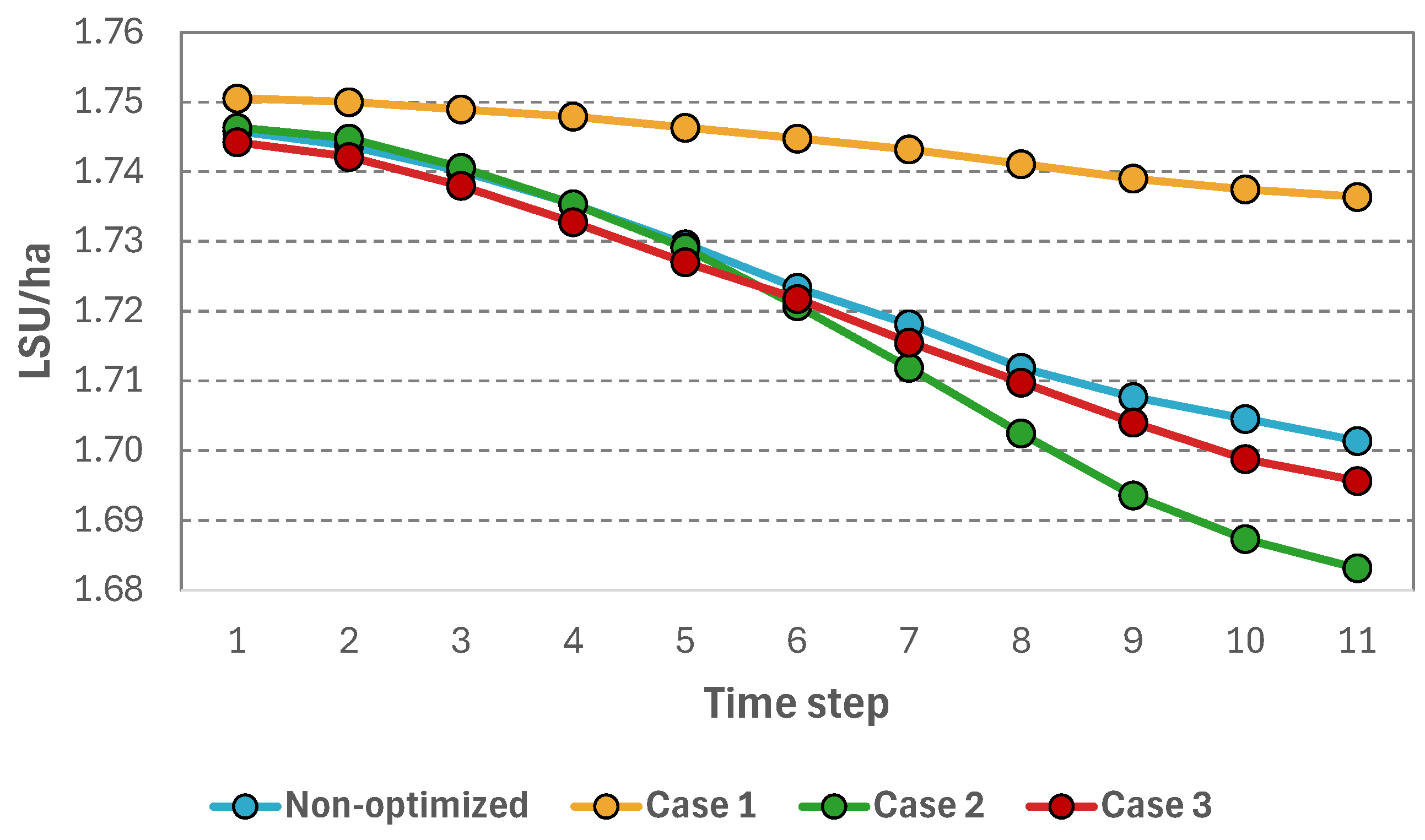 Sustainability 16 08536 g002