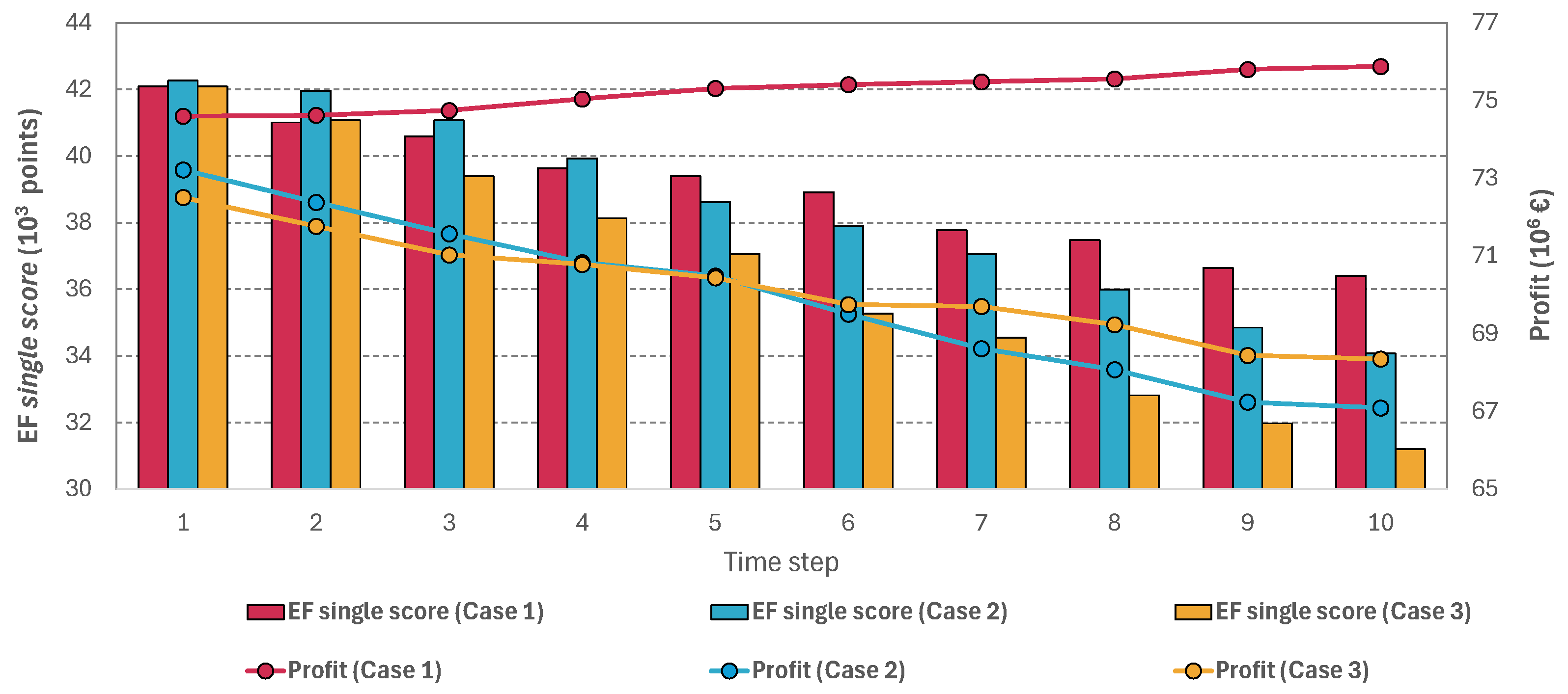 Sustainability 16 08536 g003