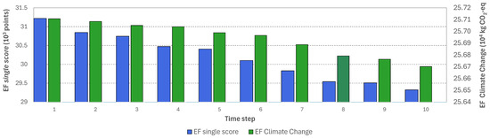 Sustainability 16 08536 g006