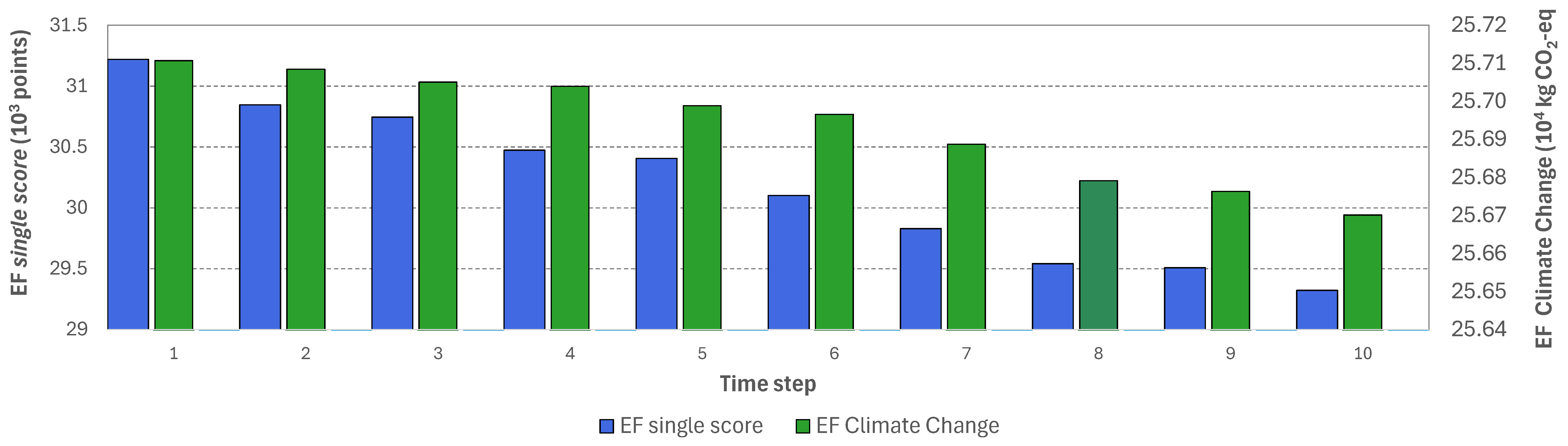 Sustainability 16 08536 g006