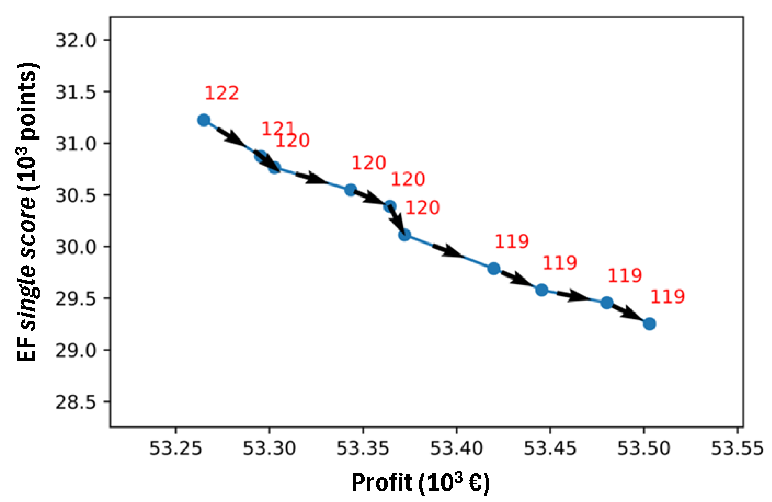 Sustainability 16 08536 g007