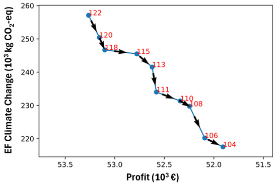 Sustainability 16 08536 g010