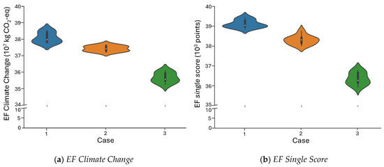 Sustainability 16 08536 g014
