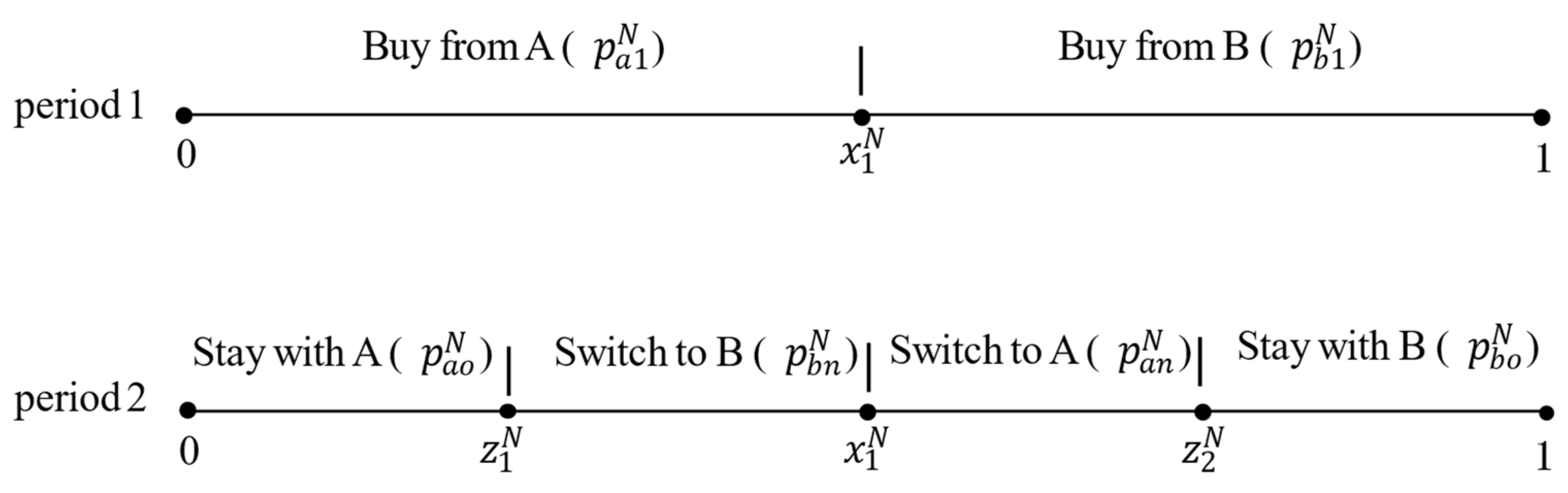 Sustainability 16 08545 g003