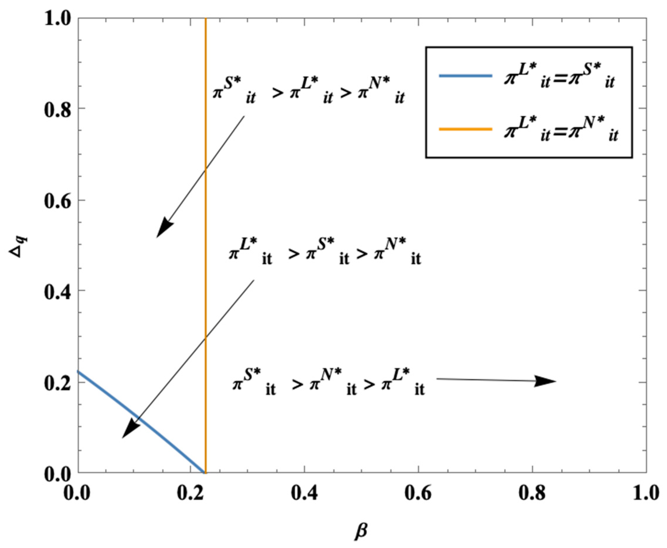 Sustainability 16 08545 g005