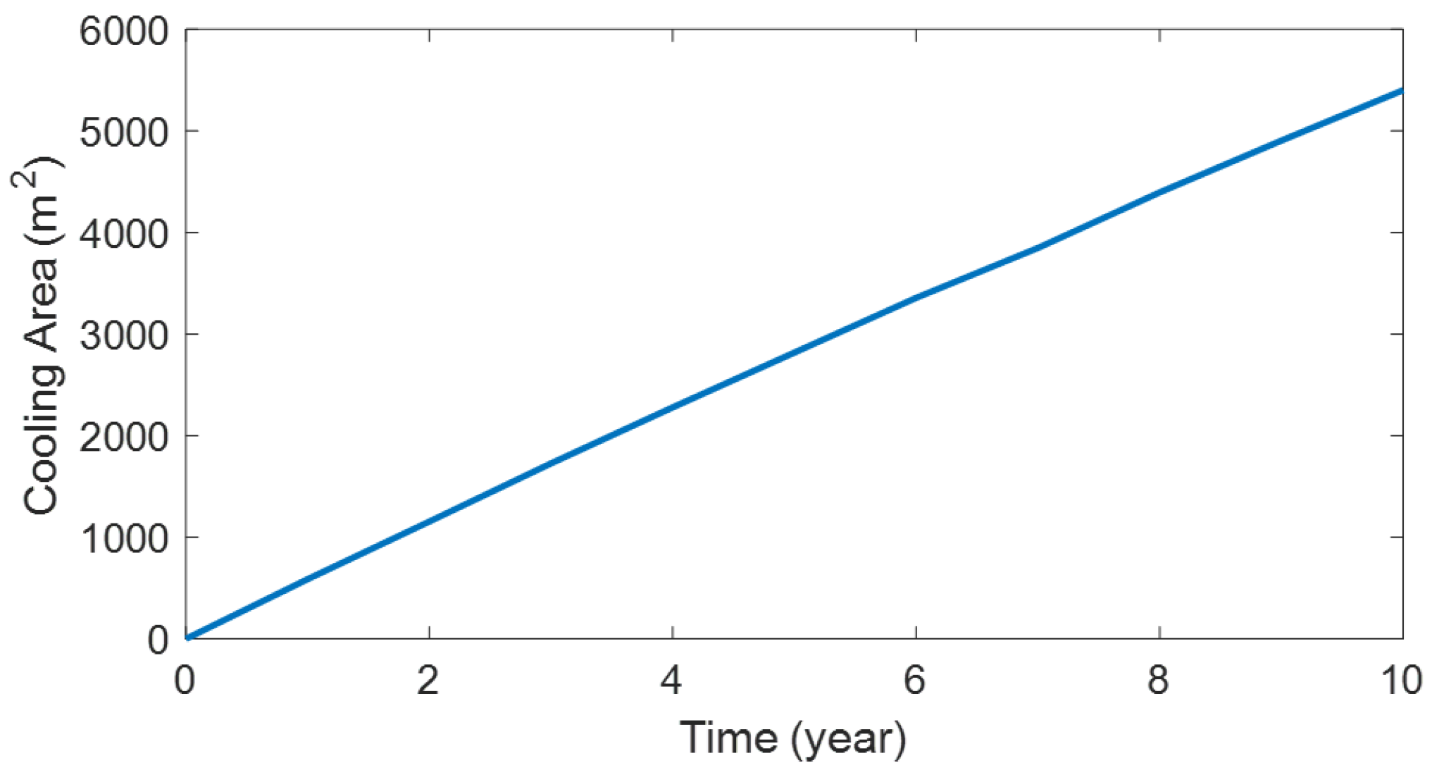 Sustainability 16 08548 g004
