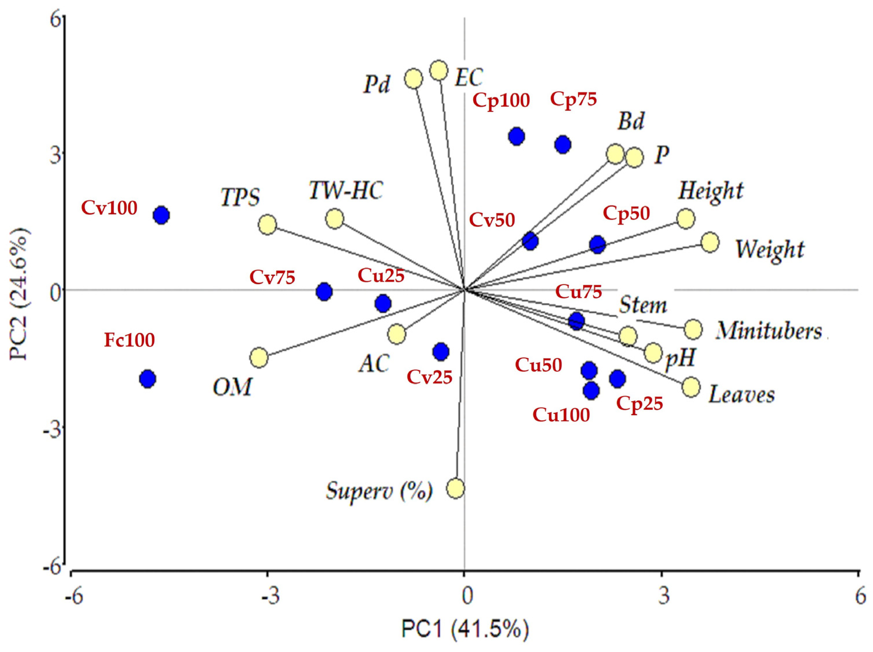 Sustainability 16 08552 g004 Sustainability 16 08552 g004