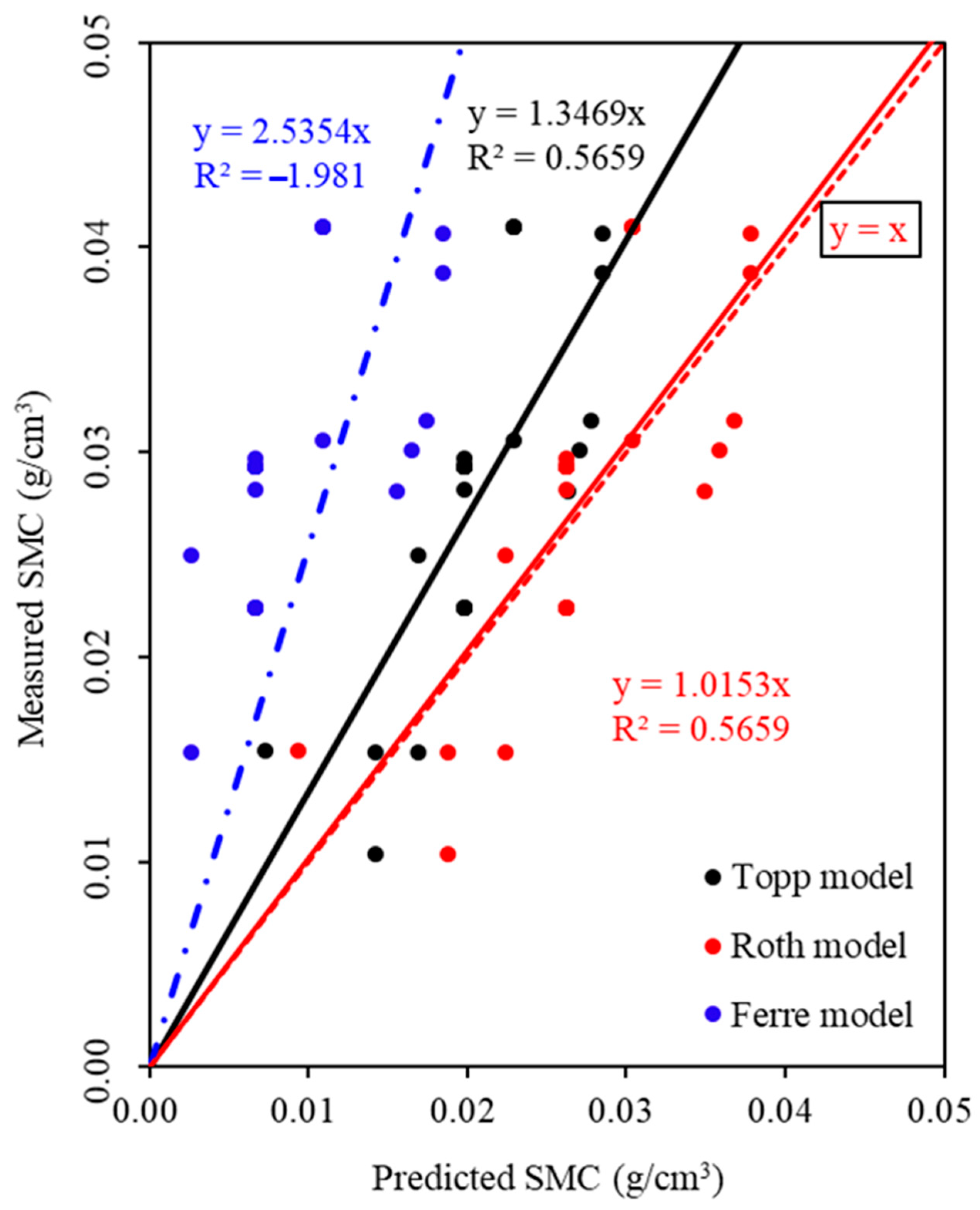 Sustainability 16 08558 g004 Sustainability 16 08558 g004