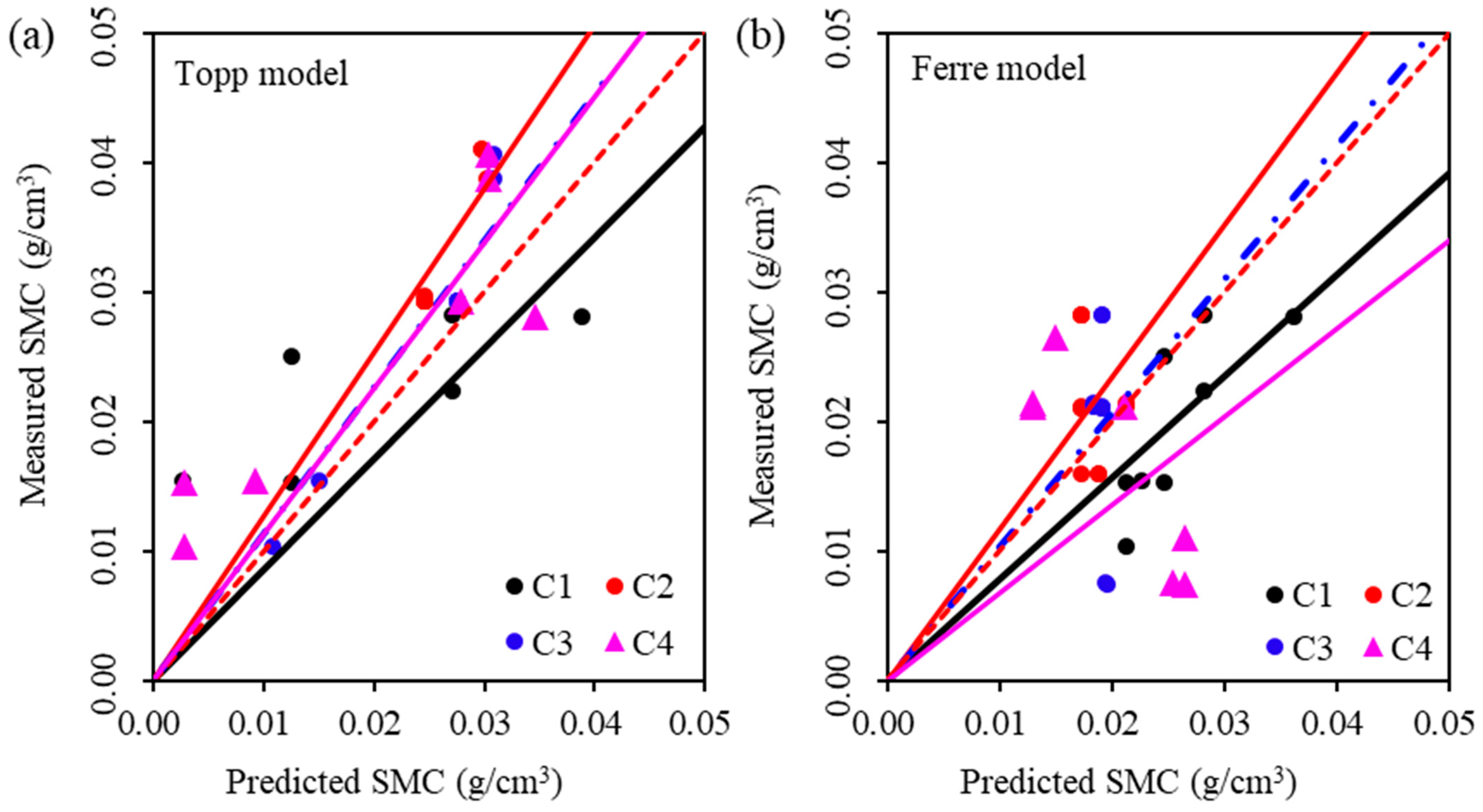 Sustainability 16 08558 g005 Sustainability 16 08558 g005
