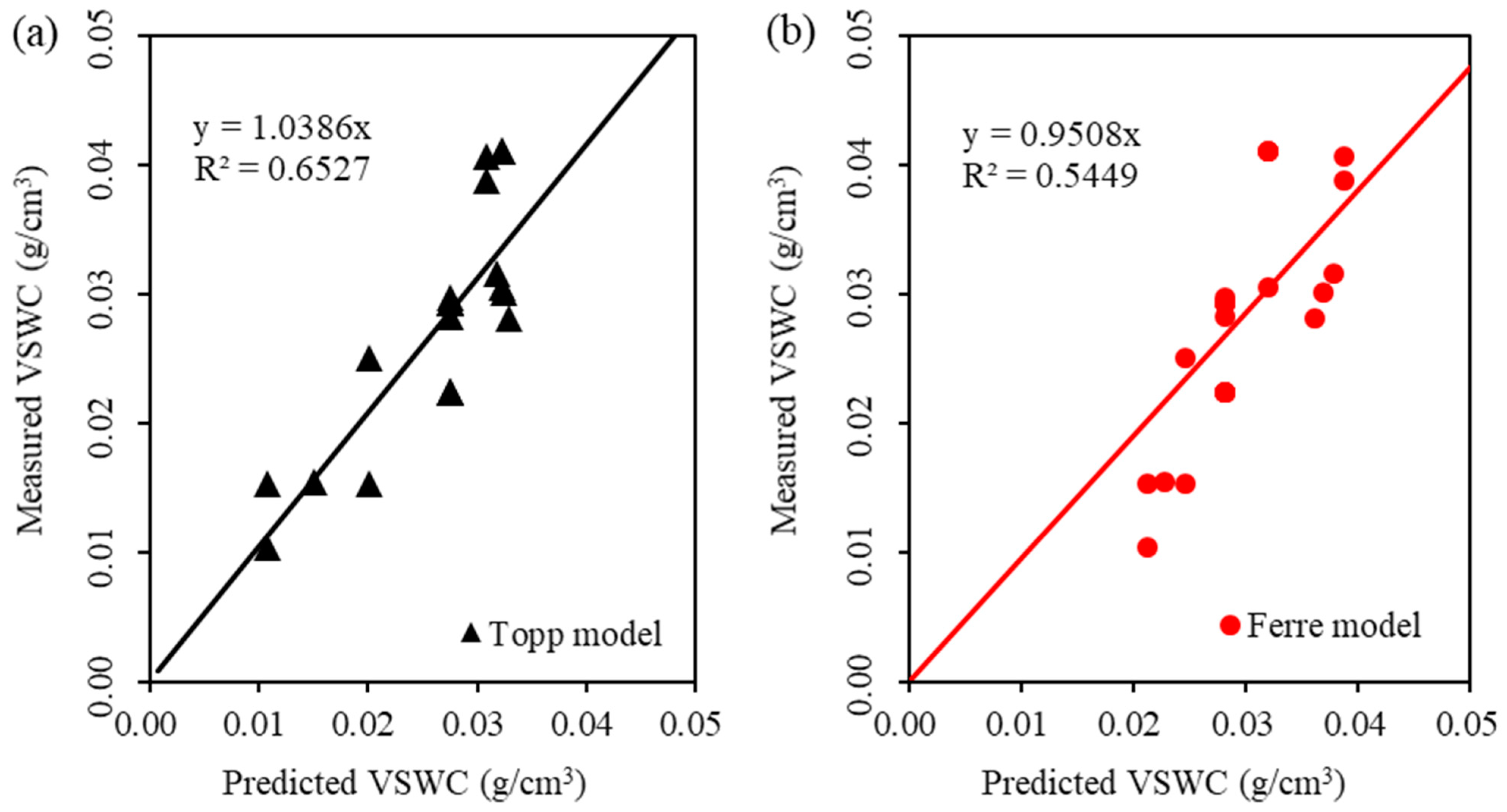 Sustainability 16 08558 g006 Sustainability 16 08558 g006