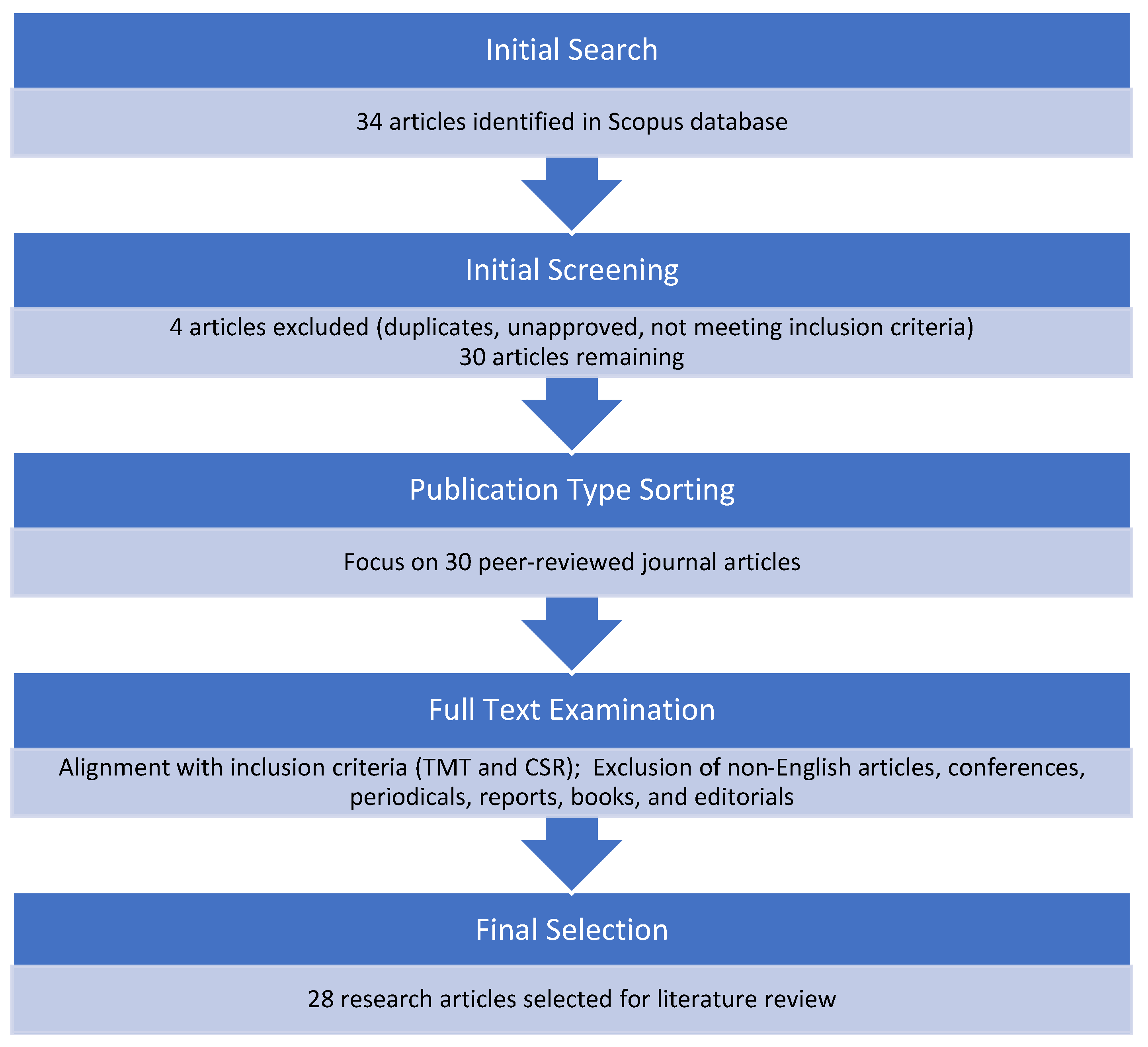 Sustainability 16 08563 g002