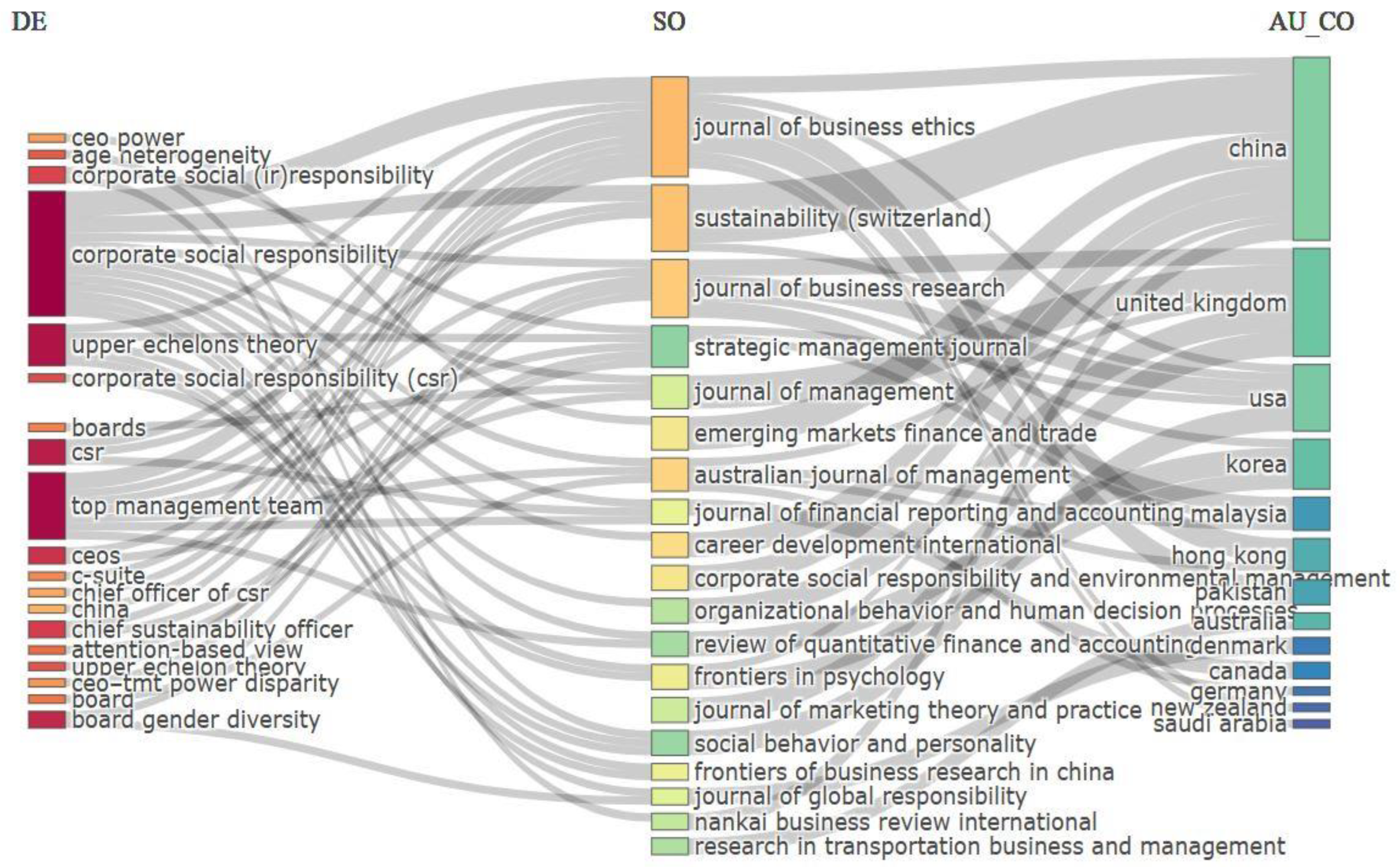 Sustainability 16 08563 g006