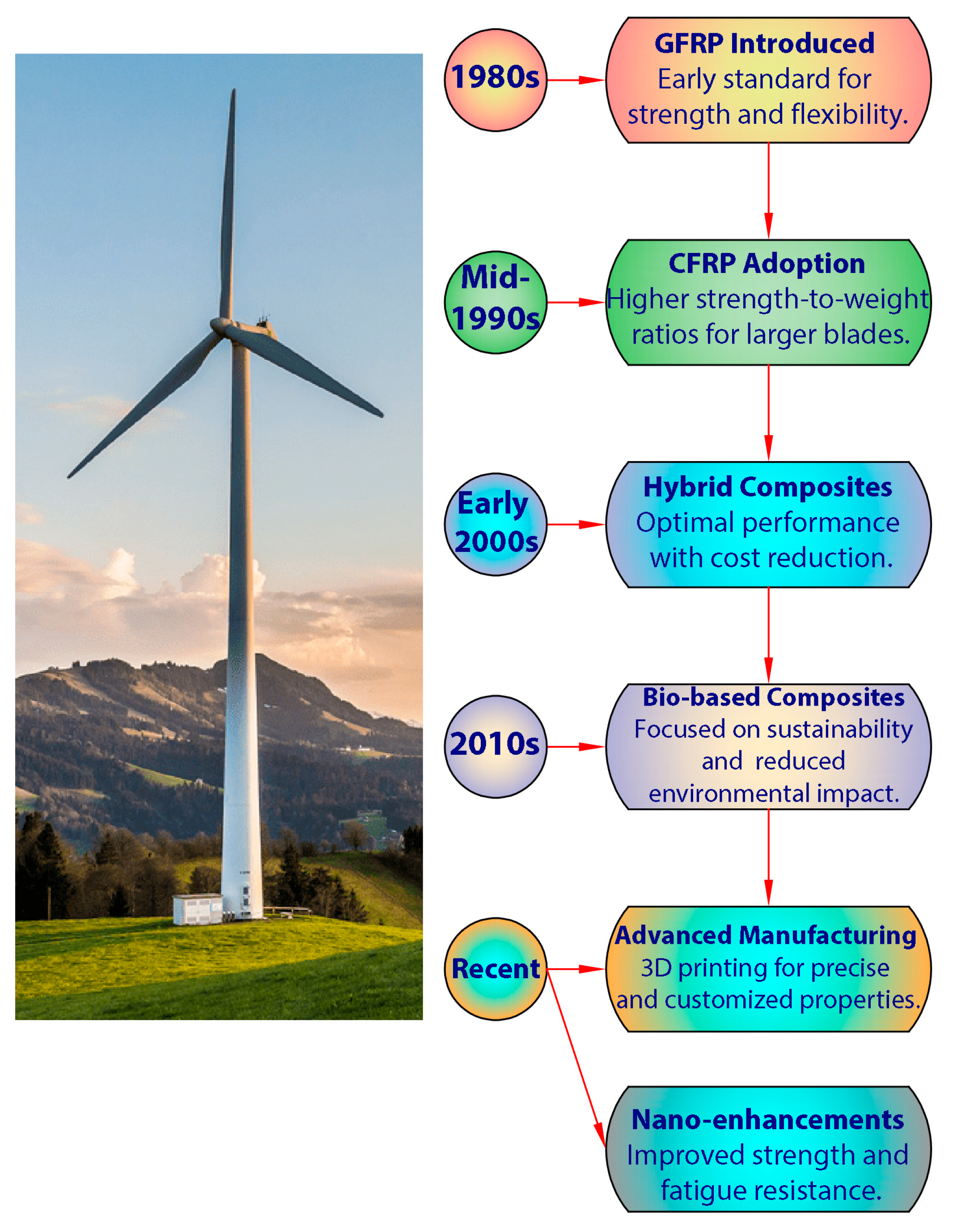 Sustainability 16 08564 g001