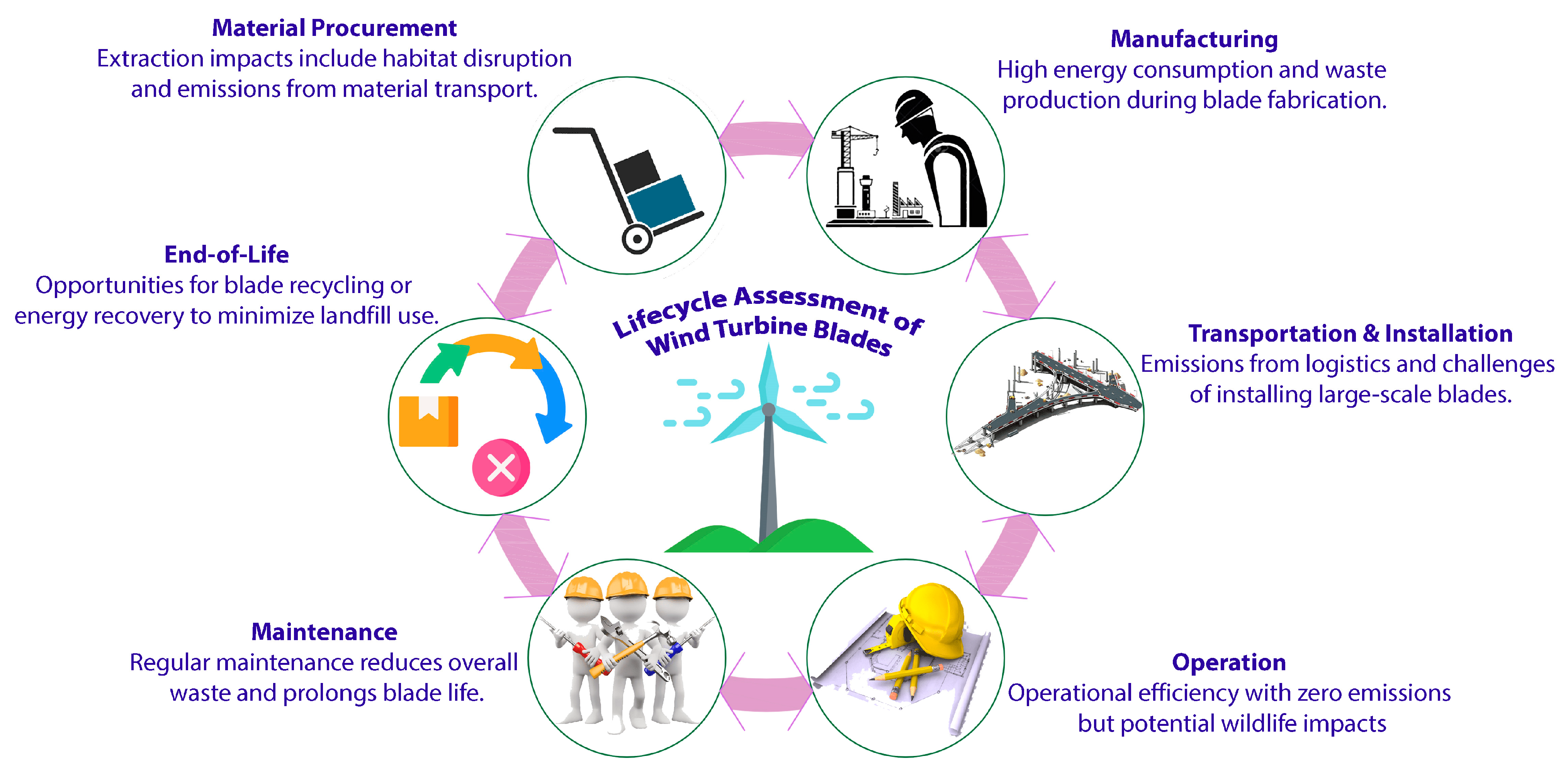 Sustainability 16 08564 g005