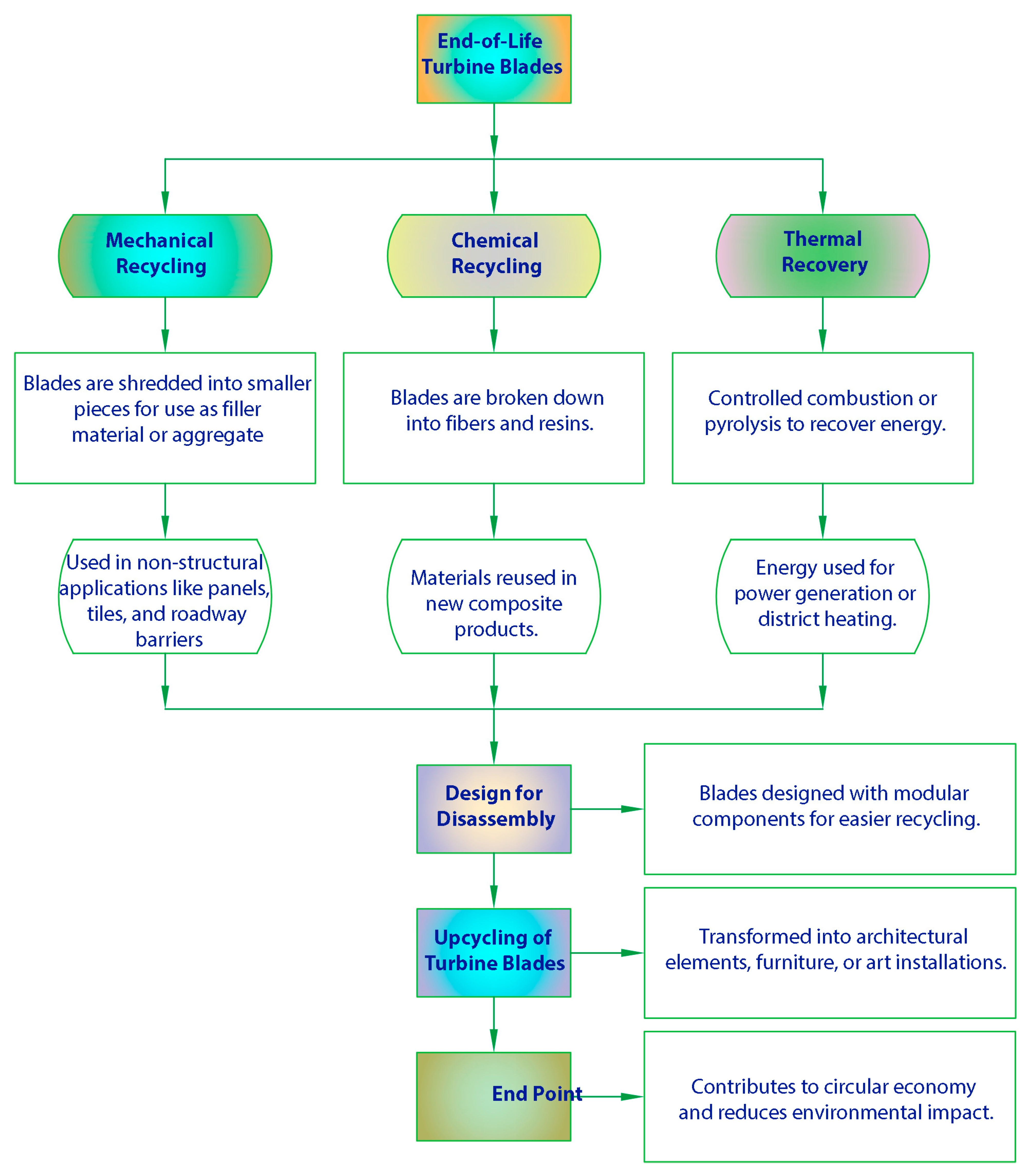 Sustainability 16 08564 g006