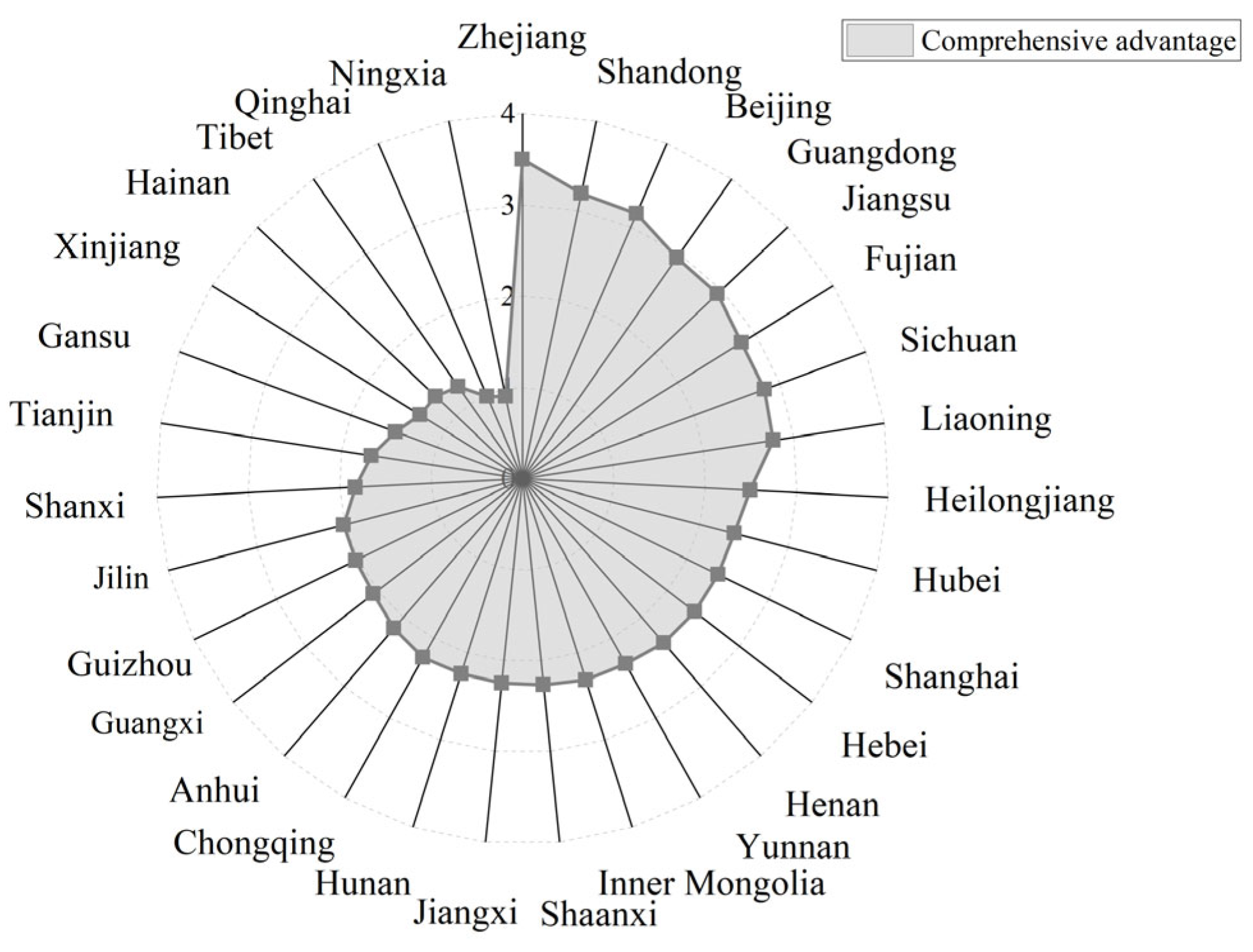 Sustainability 16 08572 g005
