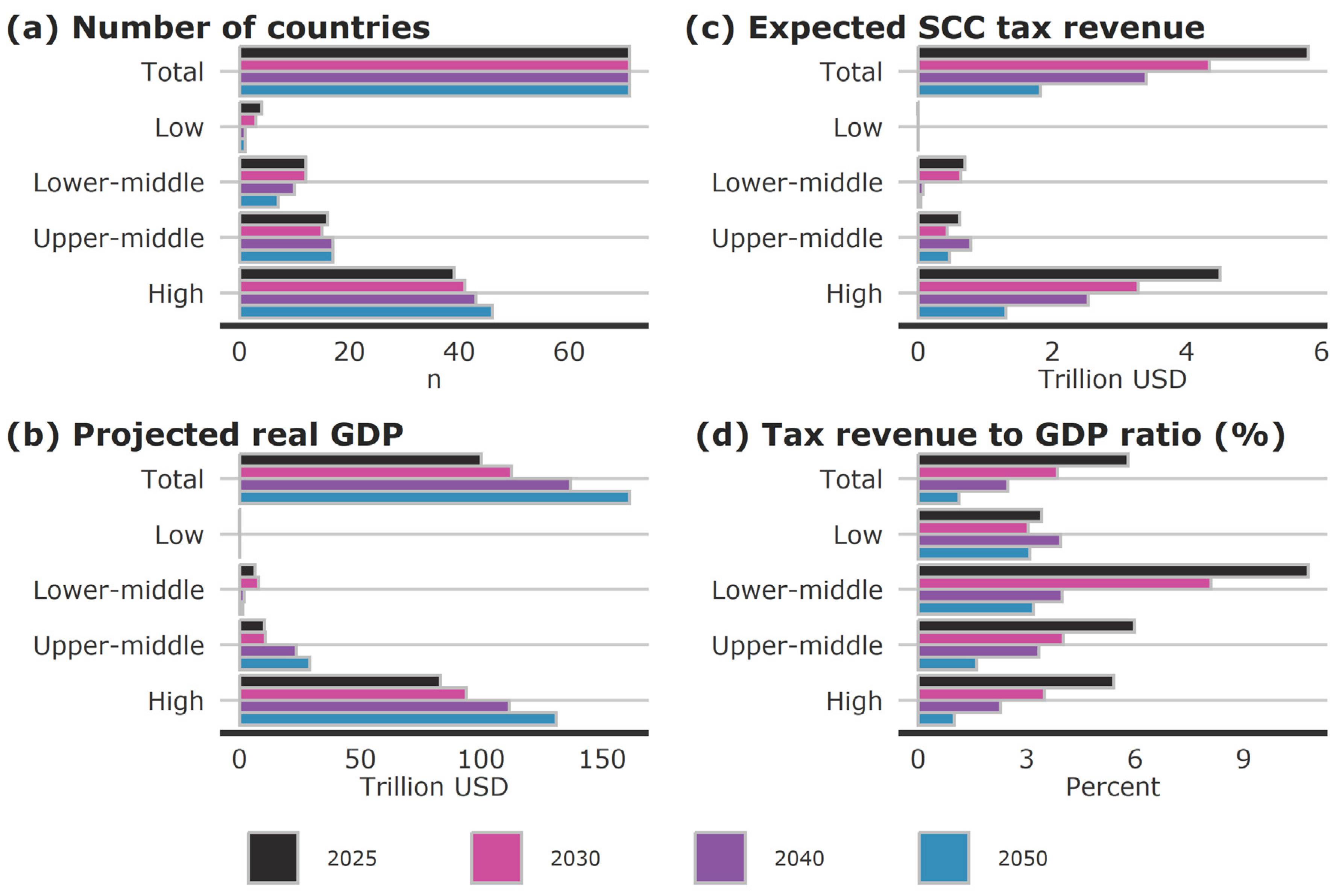 Sustainability 16 08573 g005