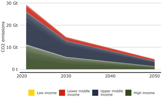 Sustainability 16 08573 g0a1