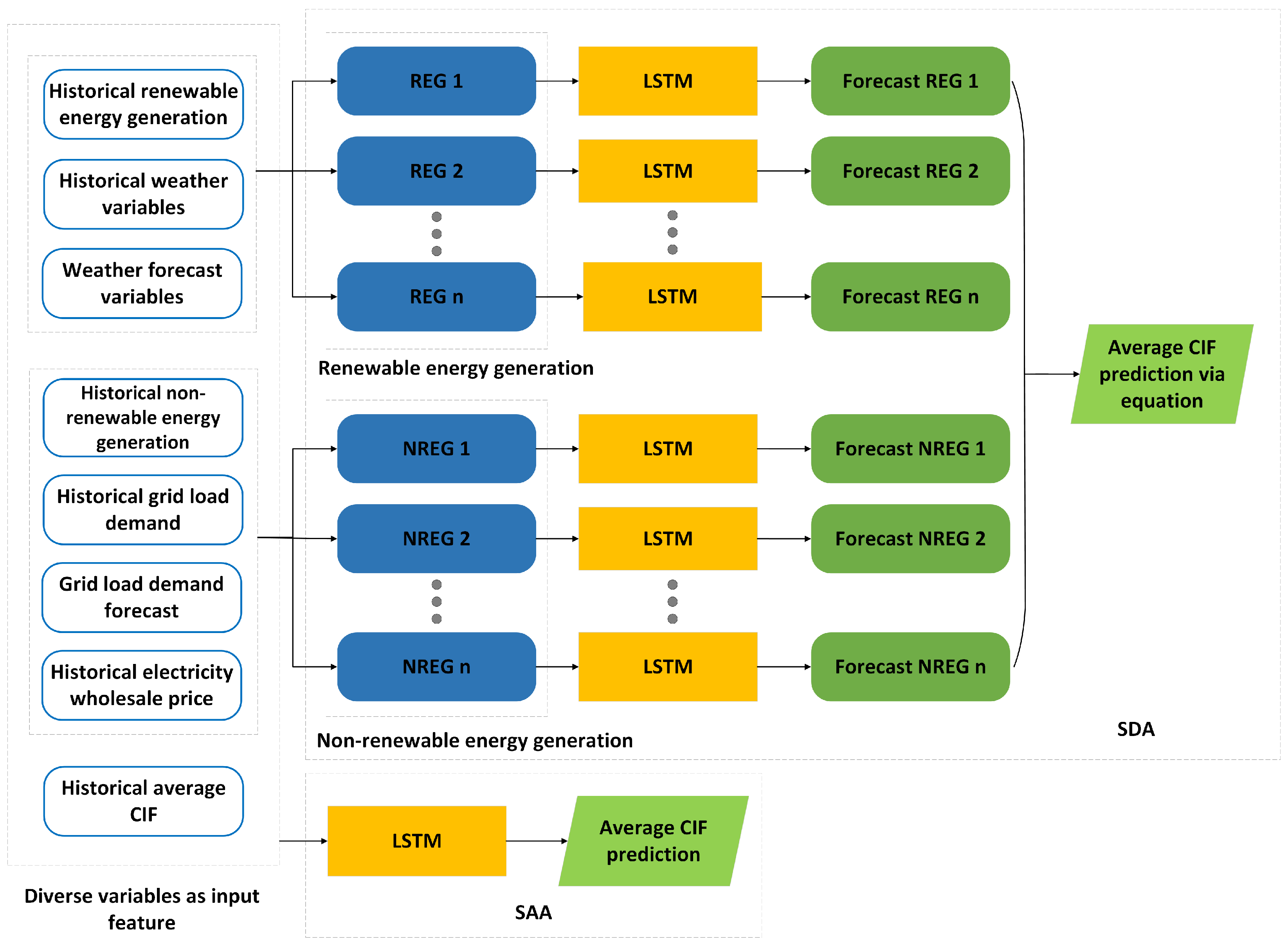 Sustainability 16 08580 g002