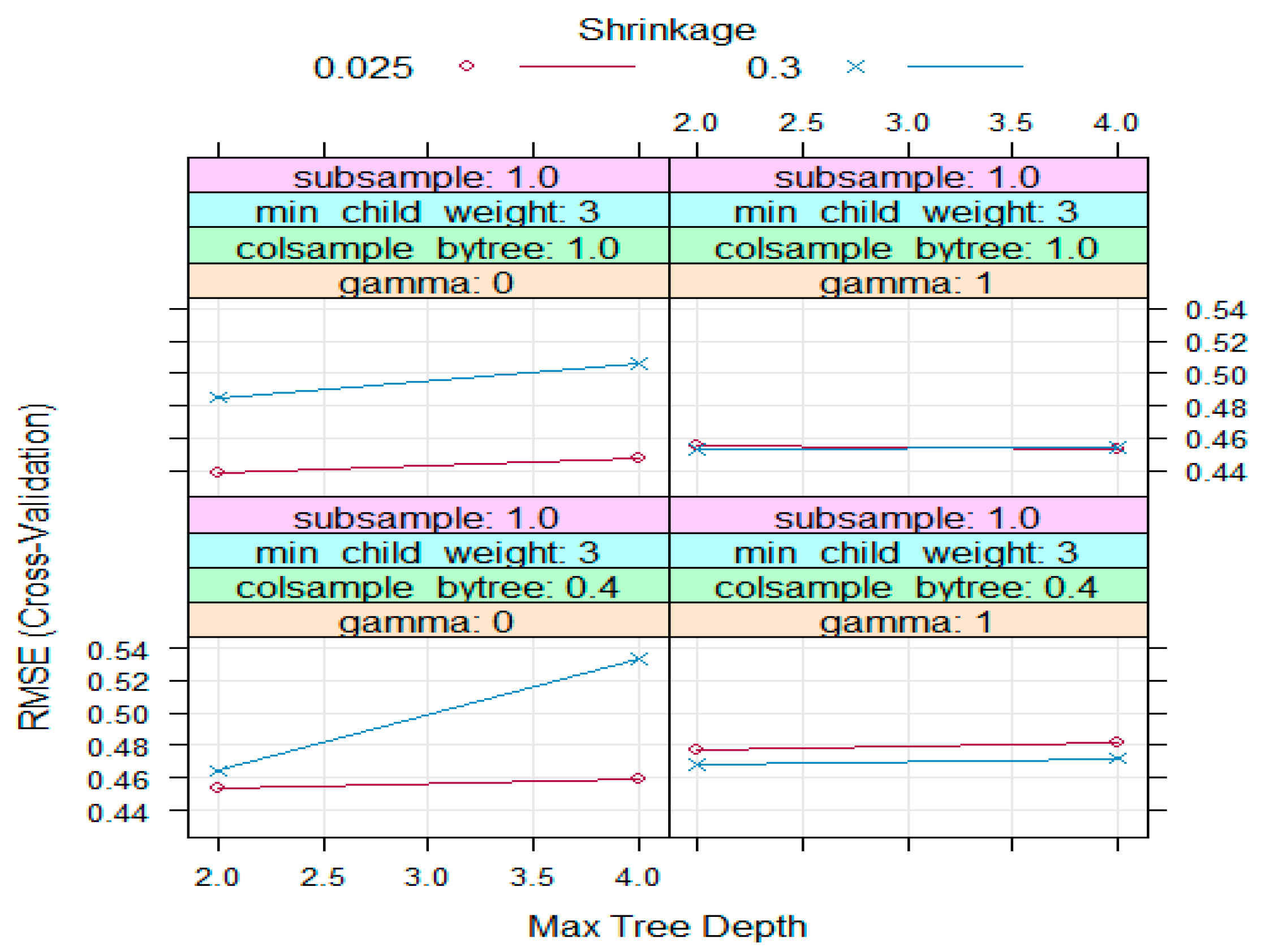 Sustainability 16 08581 g006