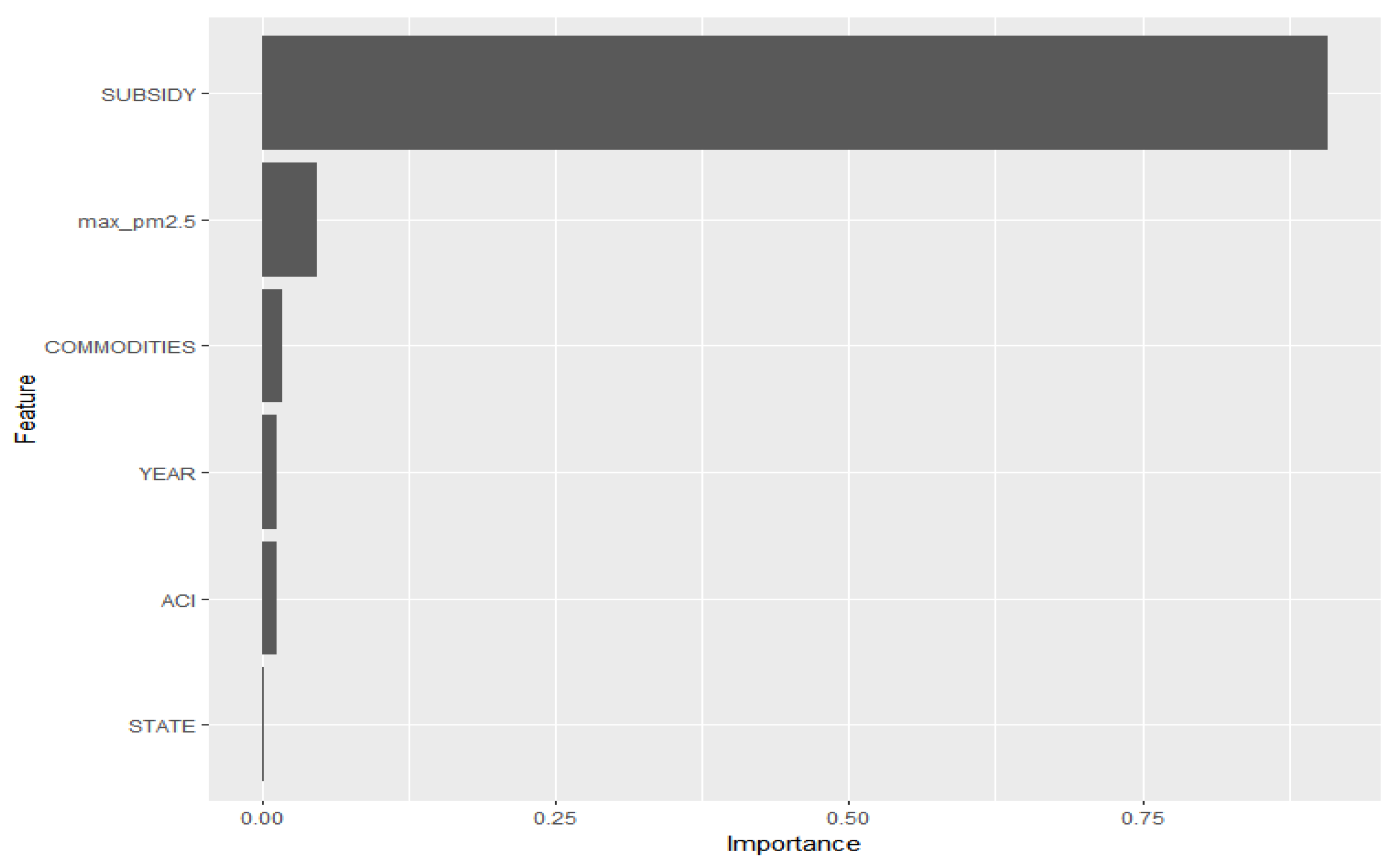 Sustainability 16 08581 g007
