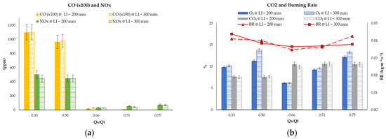 Sustainability 16 08584 g0a1